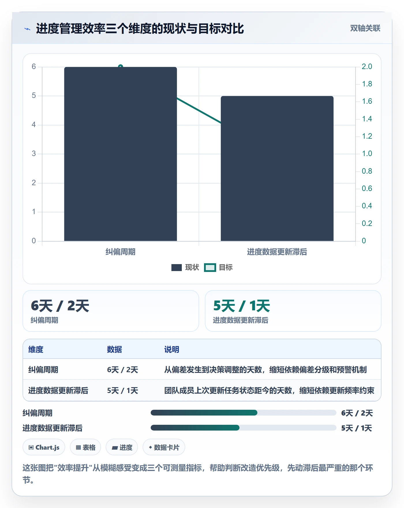 实际进度实操方法：项目经理提升进度管理效率的效率提升方法与模板