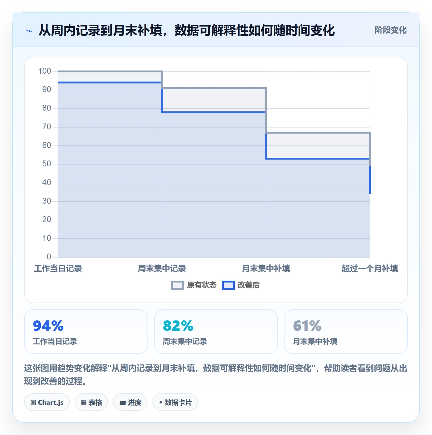 工时表Timesheet全流程:项目成员制度设计与一文讲清