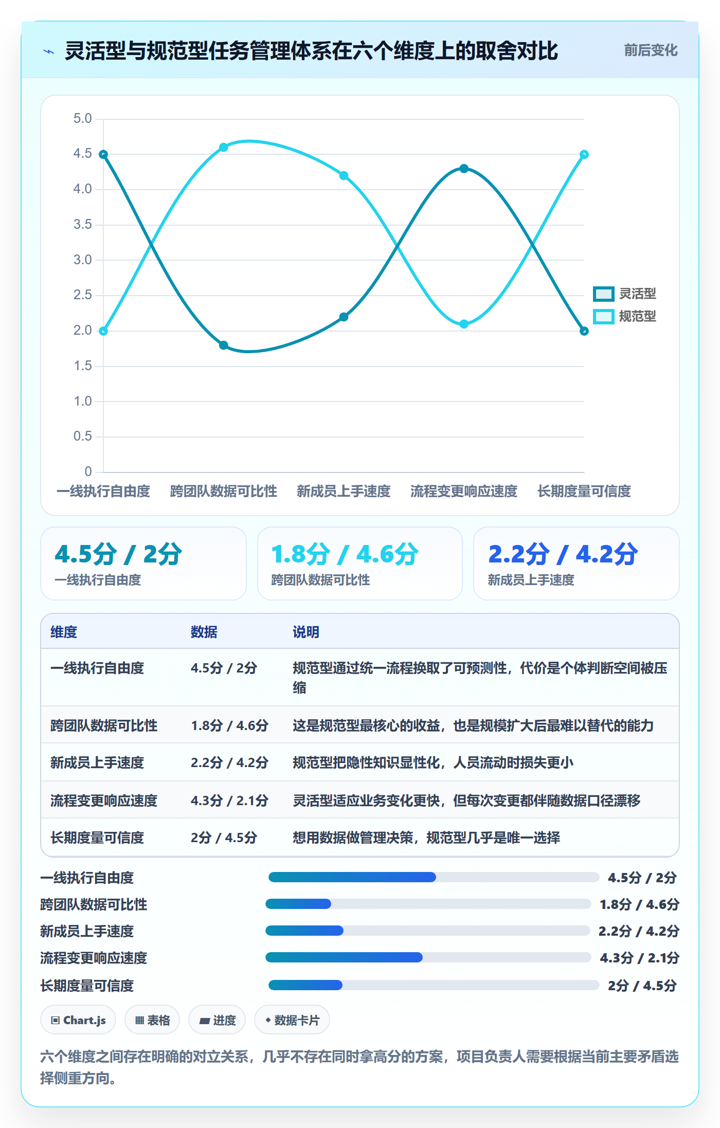 任务管理任务全流程:项目负责人入门指南与一文讲清