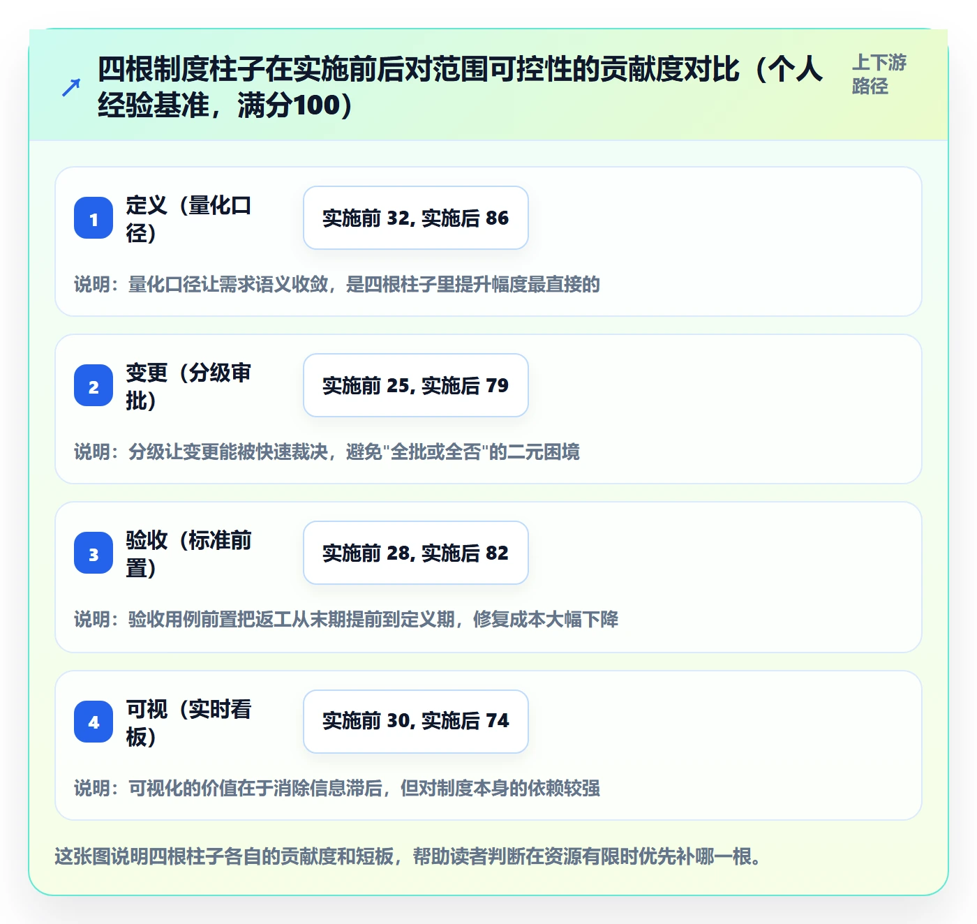 项目范围如何做好交付范围？跨部门团队制度设计与操作步骤