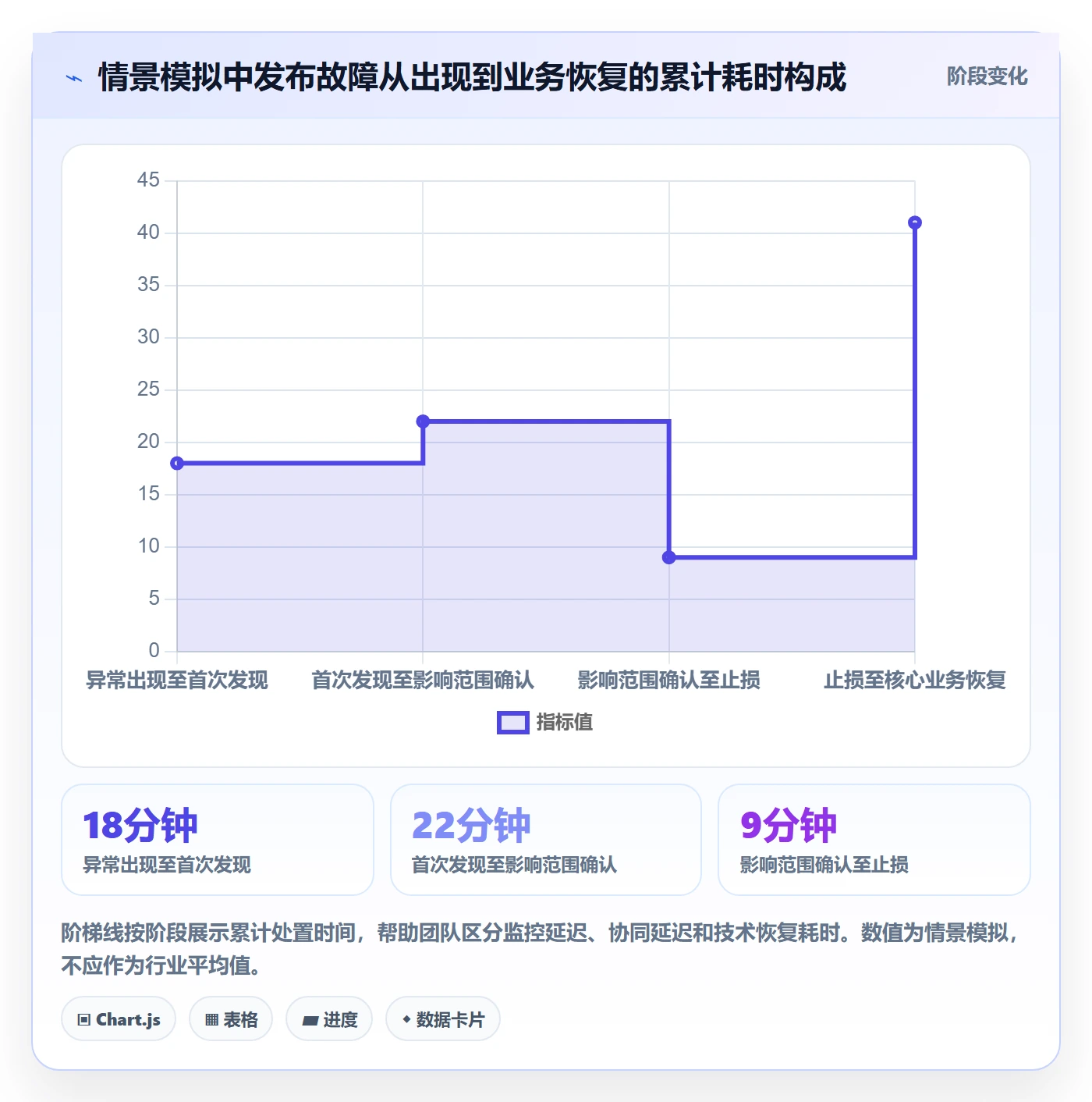 发布管理回滚教程：产品经理协同管理，避坑指南