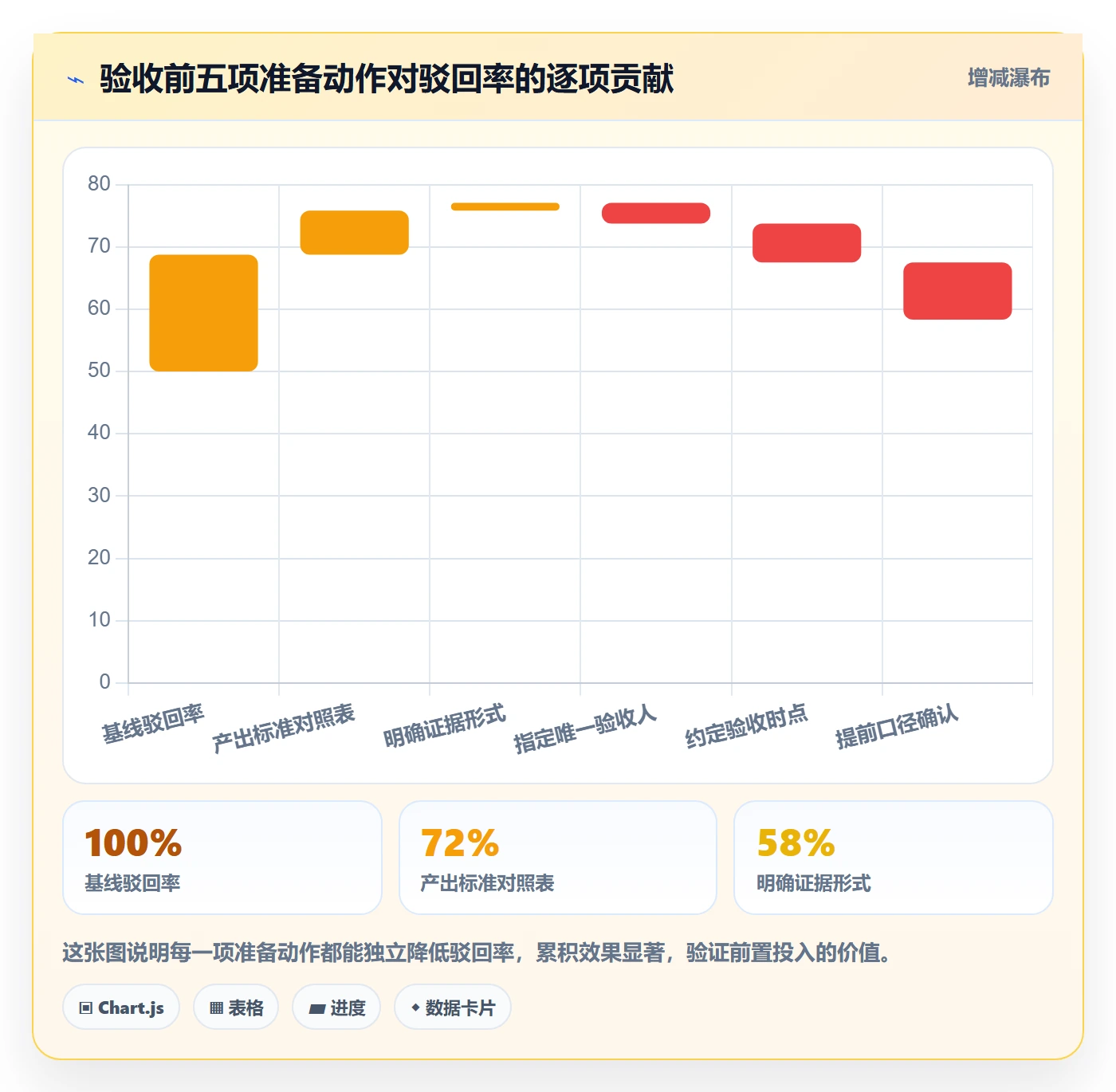 驳回管理方法大全:跨部门团队任务验收最佳实践落地清单