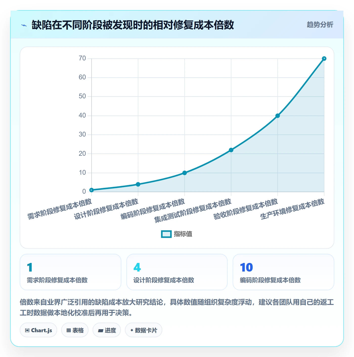 返工流程与规范：PMO任务验收风险控制关键指标