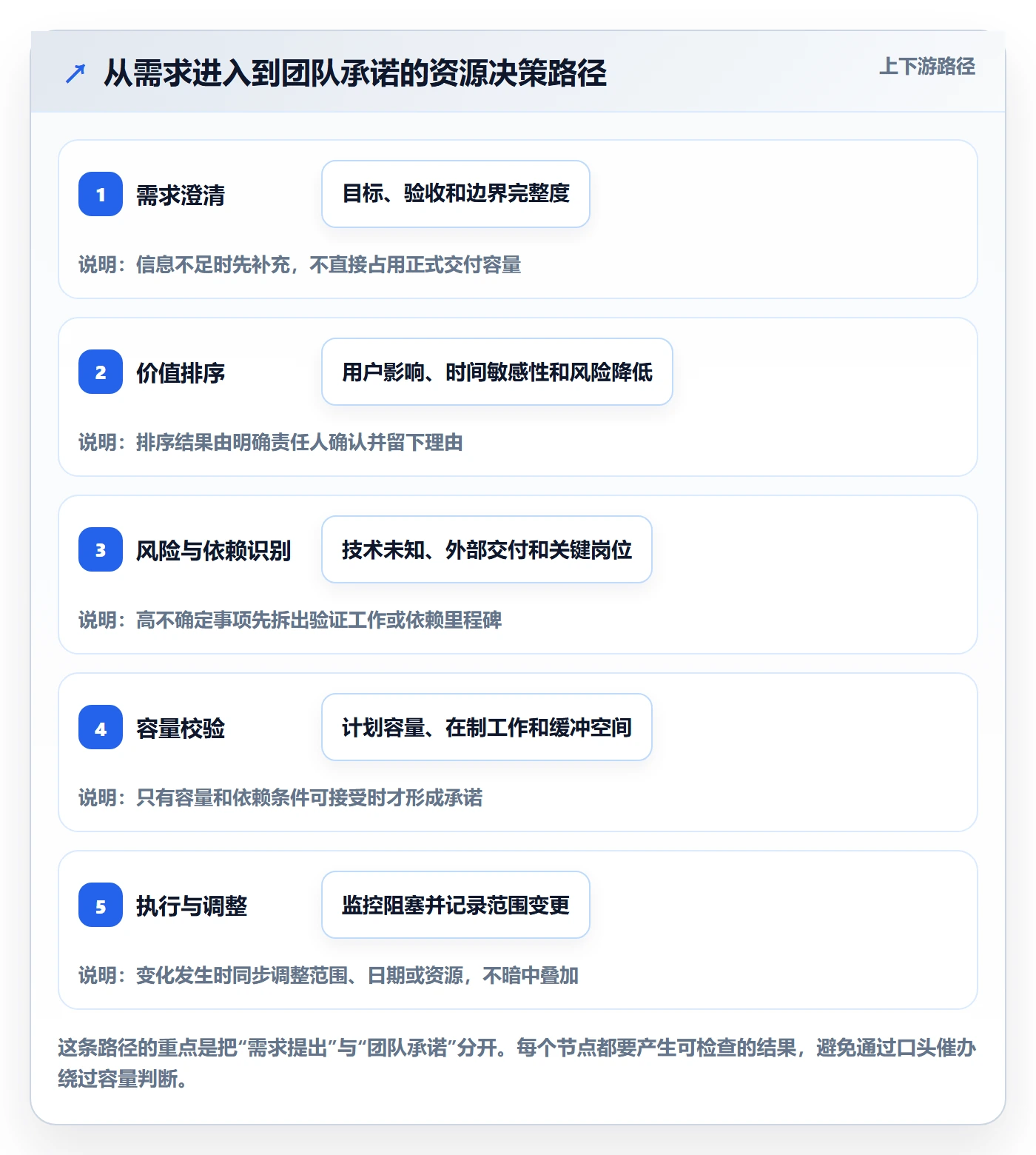 资源管理如何做好团队？研发团队制度设计与操作步骤