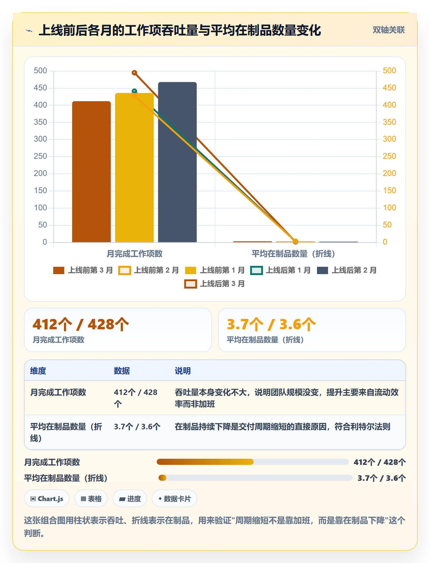 工作项落地方案：研发团队开展任务管理的落地方案案例解析