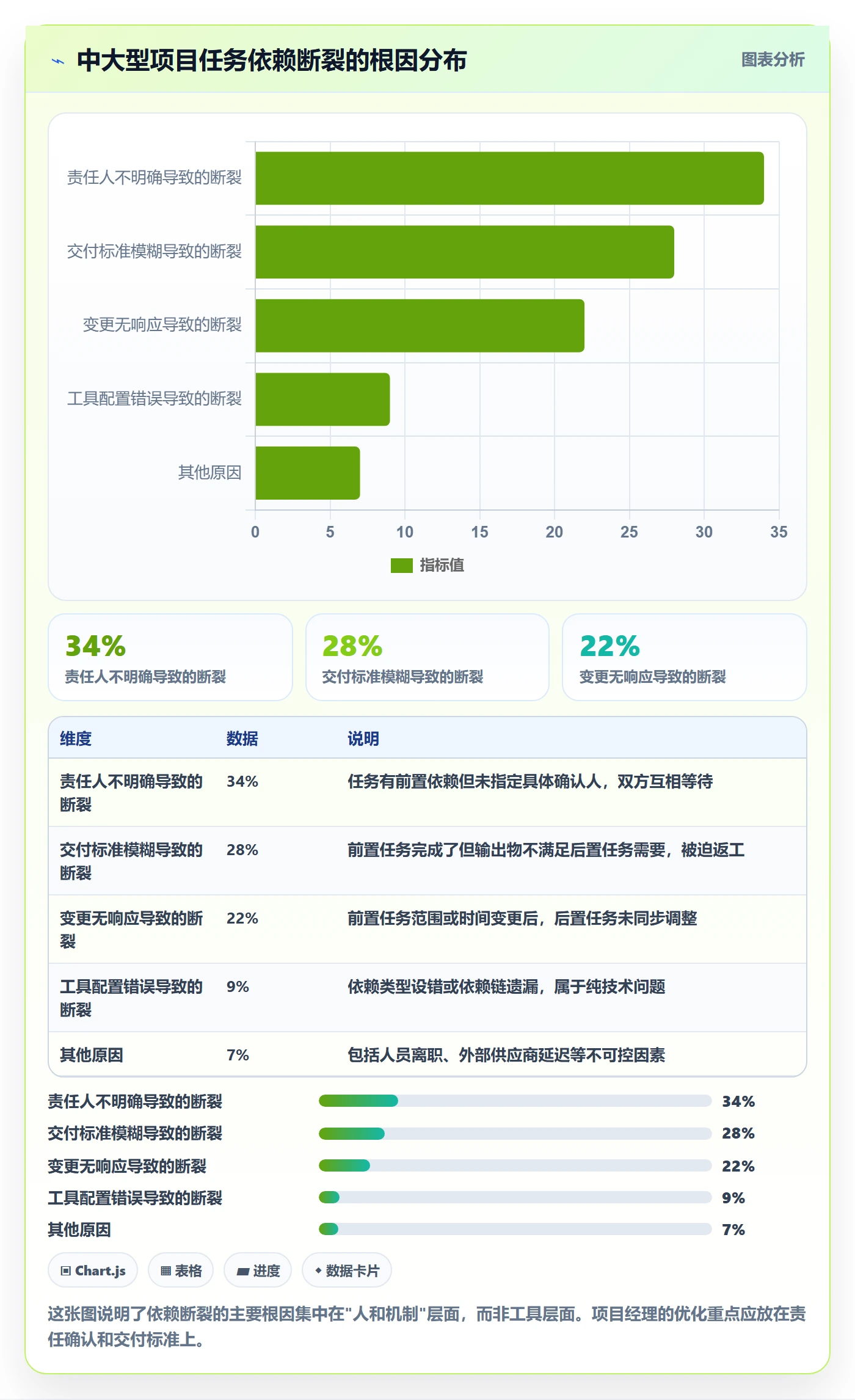 前置任务落地方案：项目经理开展任务依赖的流程优化案例解析