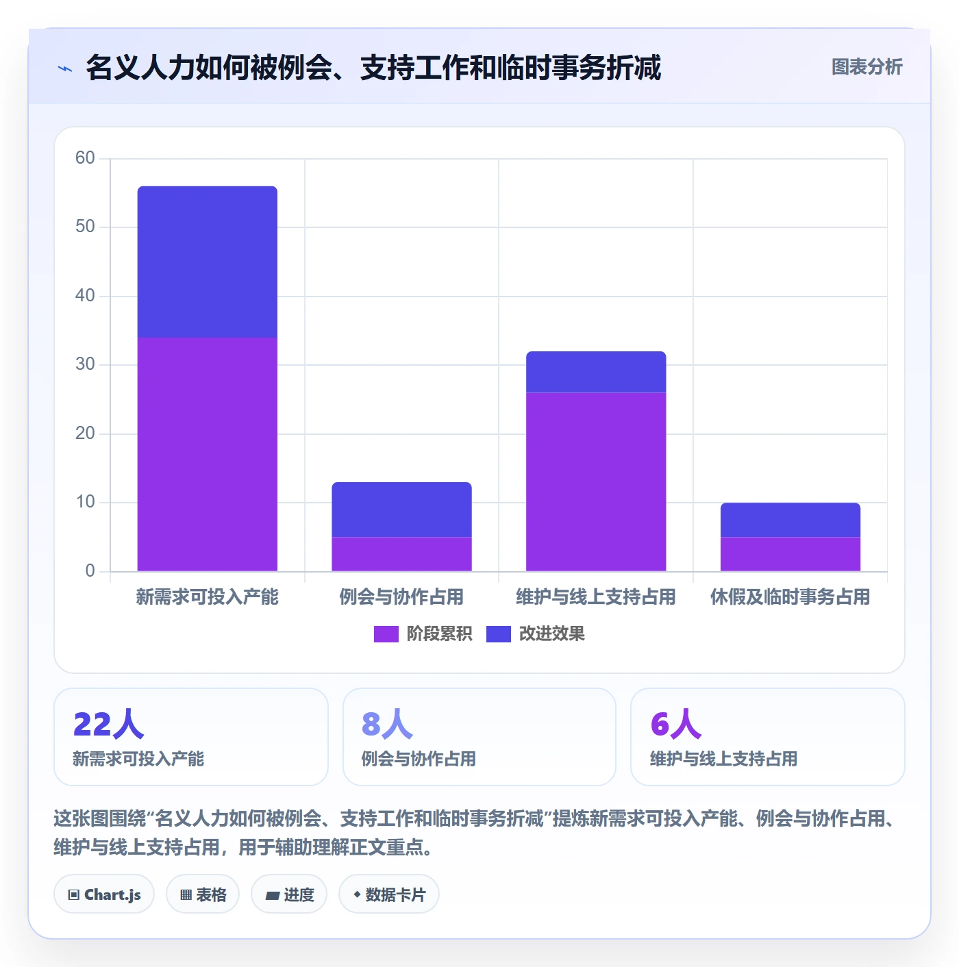 需求排期资源评估全流程:管理层入门指南与一文讲清