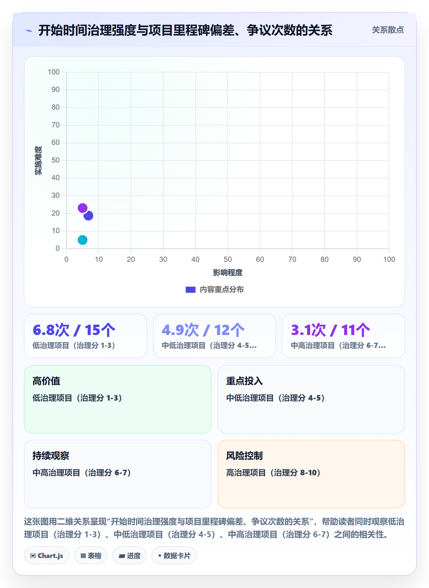 任务属性开始时间全流程:实施团队风险控制与一文讲清