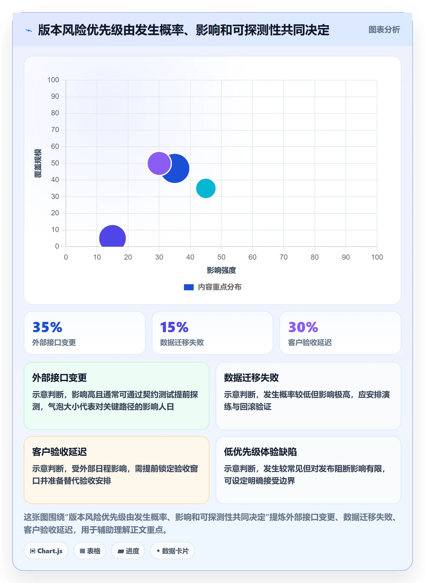 版本发布时间管理方法大全：管理层版本管理最佳实践落地清单