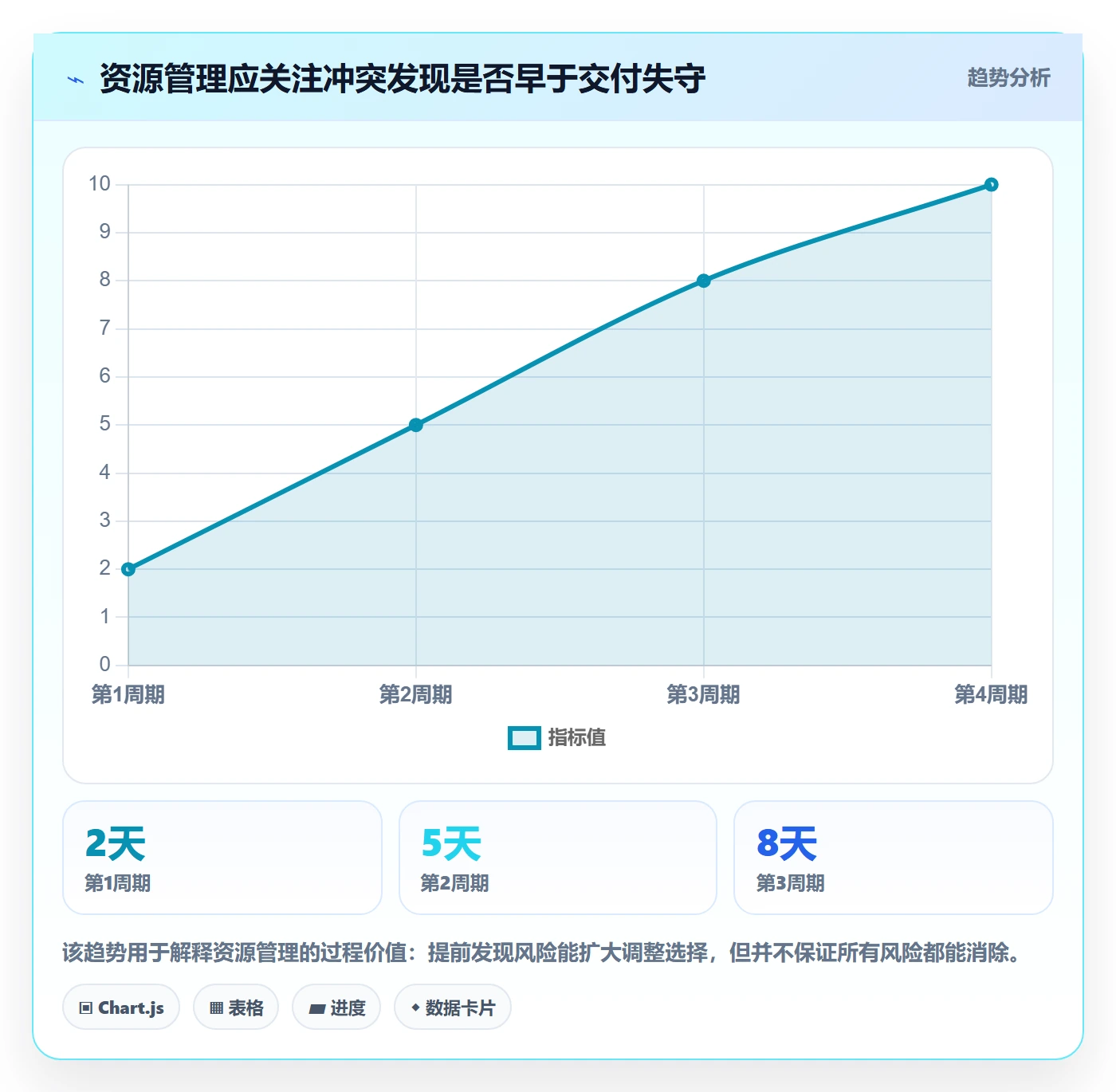 资源管理如何做好团队？项目经理数据分析与操作步骤