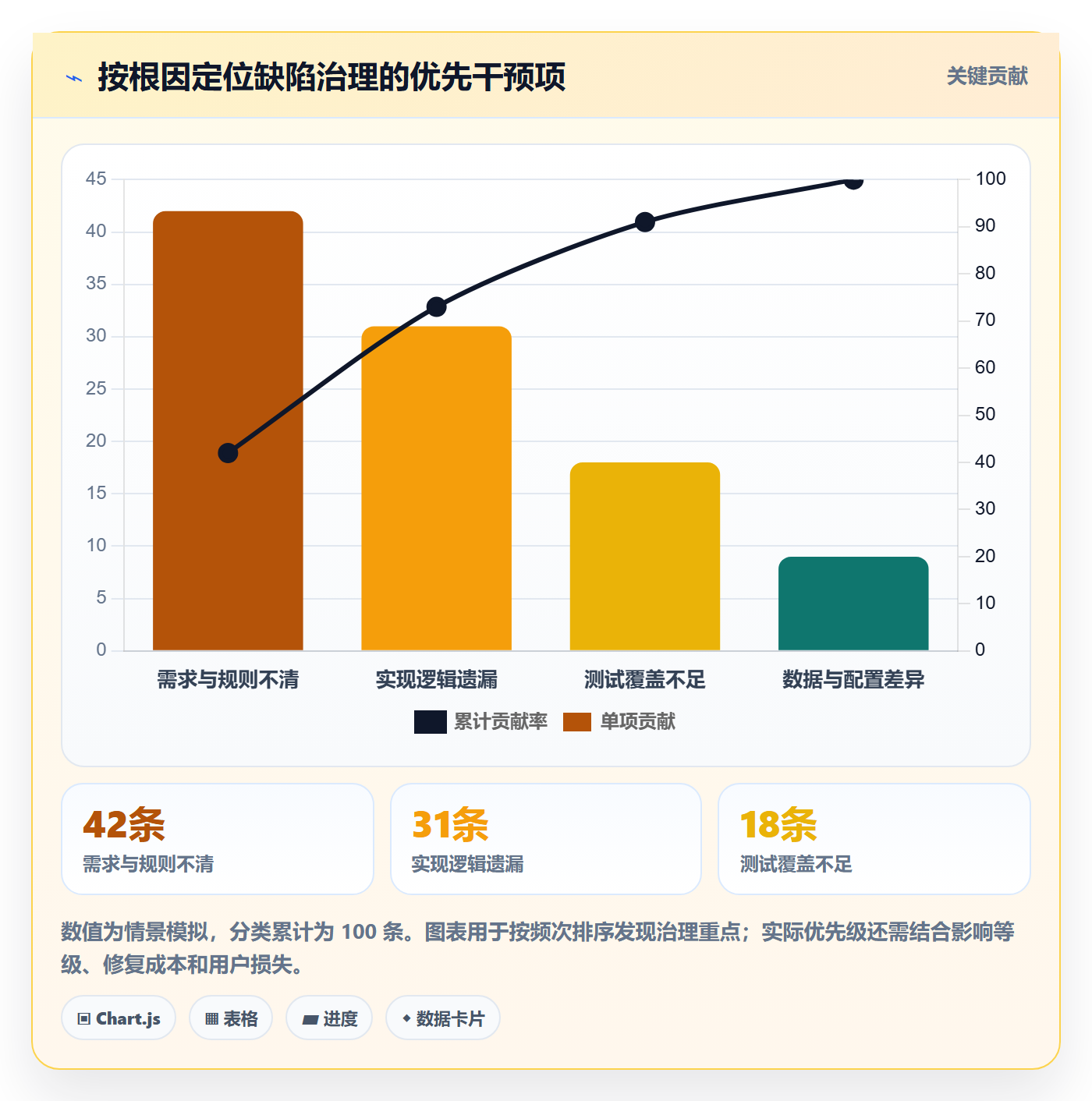 Bug / 缺陷如何做好关闭?企业管理者数据分析与操作步骤