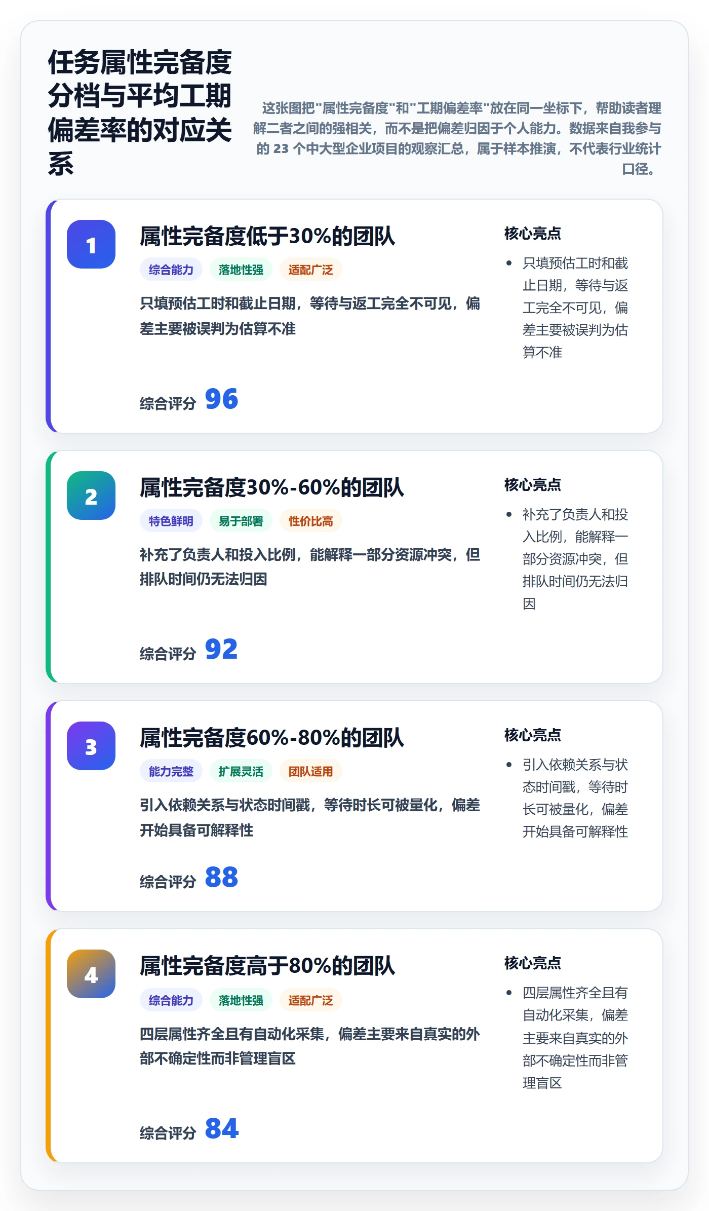 任务属性如何做好实际工期？企业管理者最佳实践与操作步骤