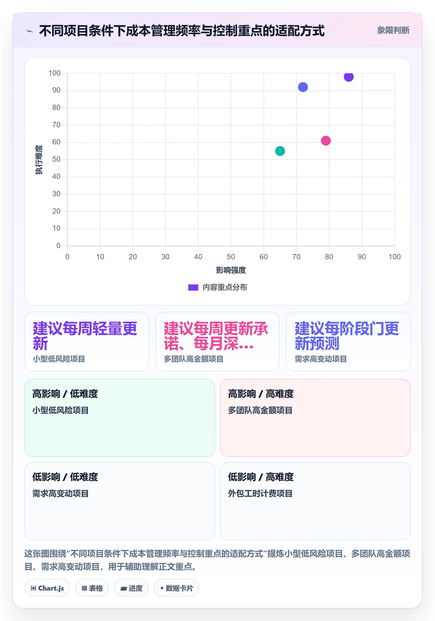 成本管理实际成本全流程:项目负责人流程优化与一文讲清