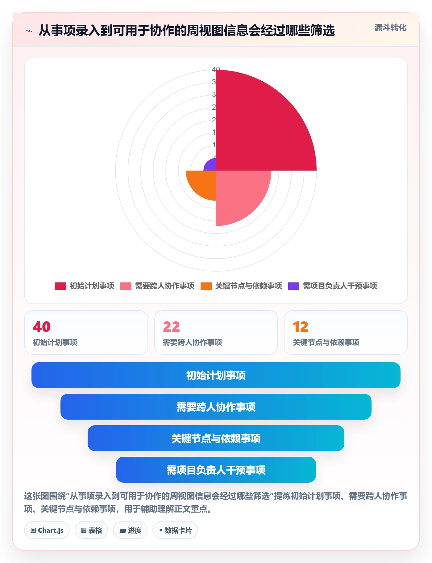 周视图最佳实践:项目负责人日历视图制度设计,常见问题