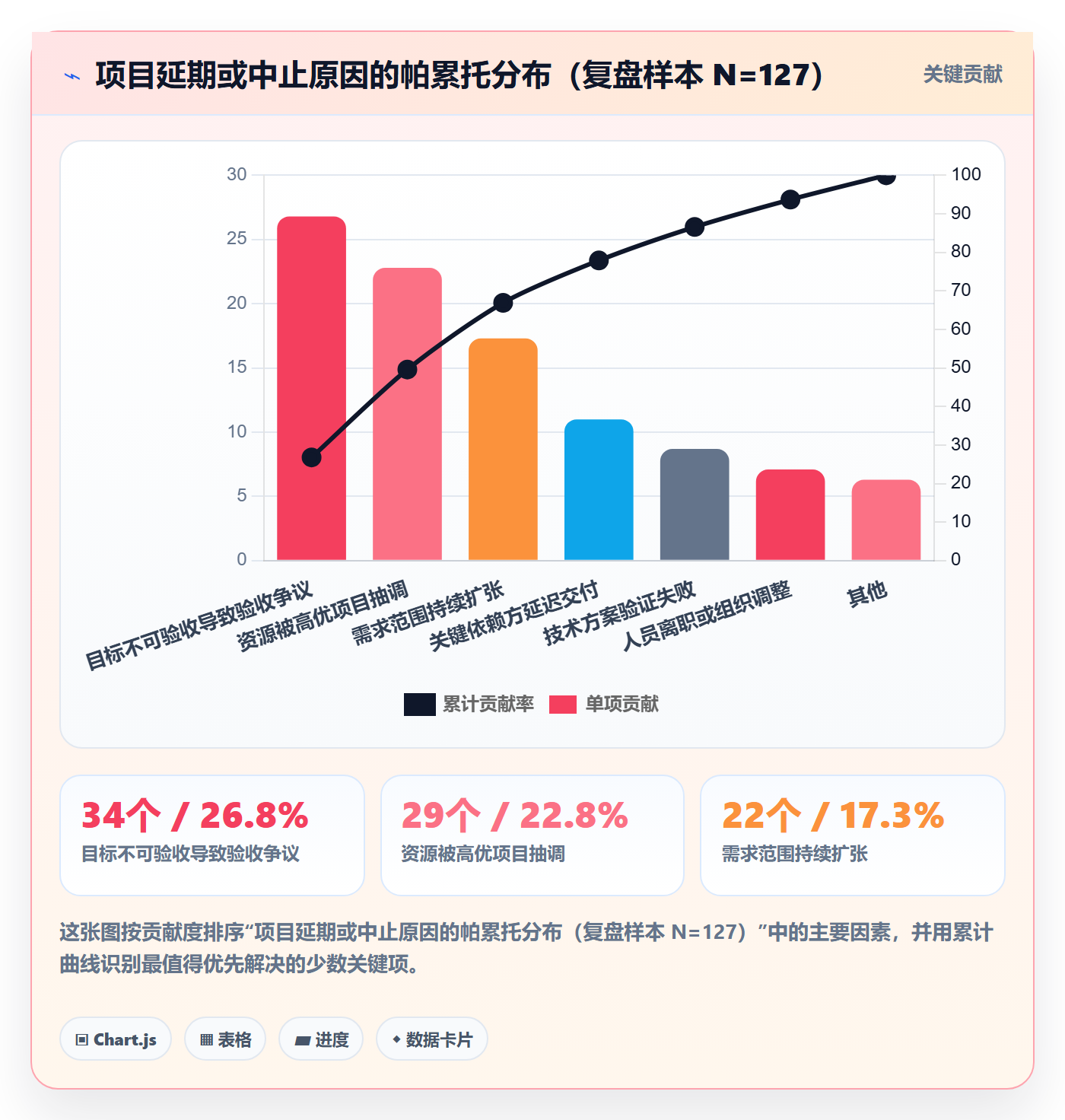 项目目标流程与规范:企业管理者项目立项制度设计关键指标
