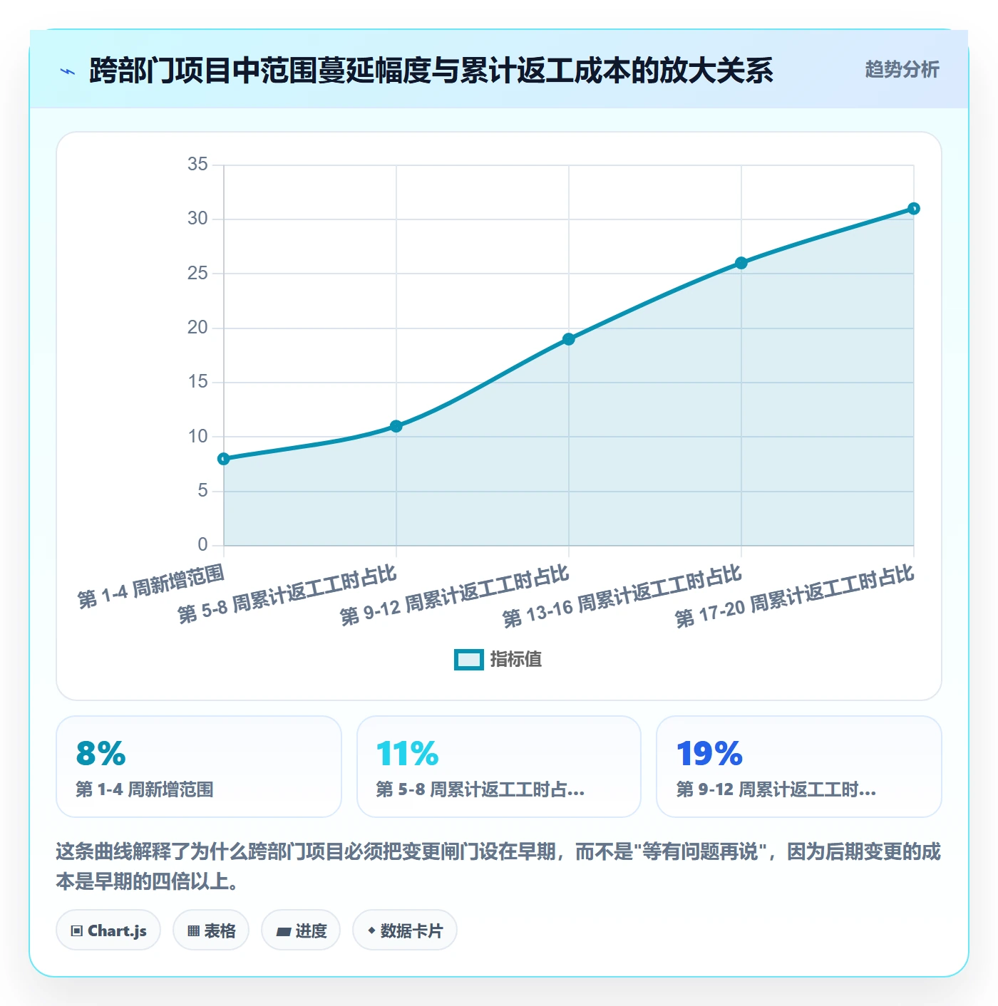 WBS流程与规范:跨部门团队项目范围入门指南关键指标