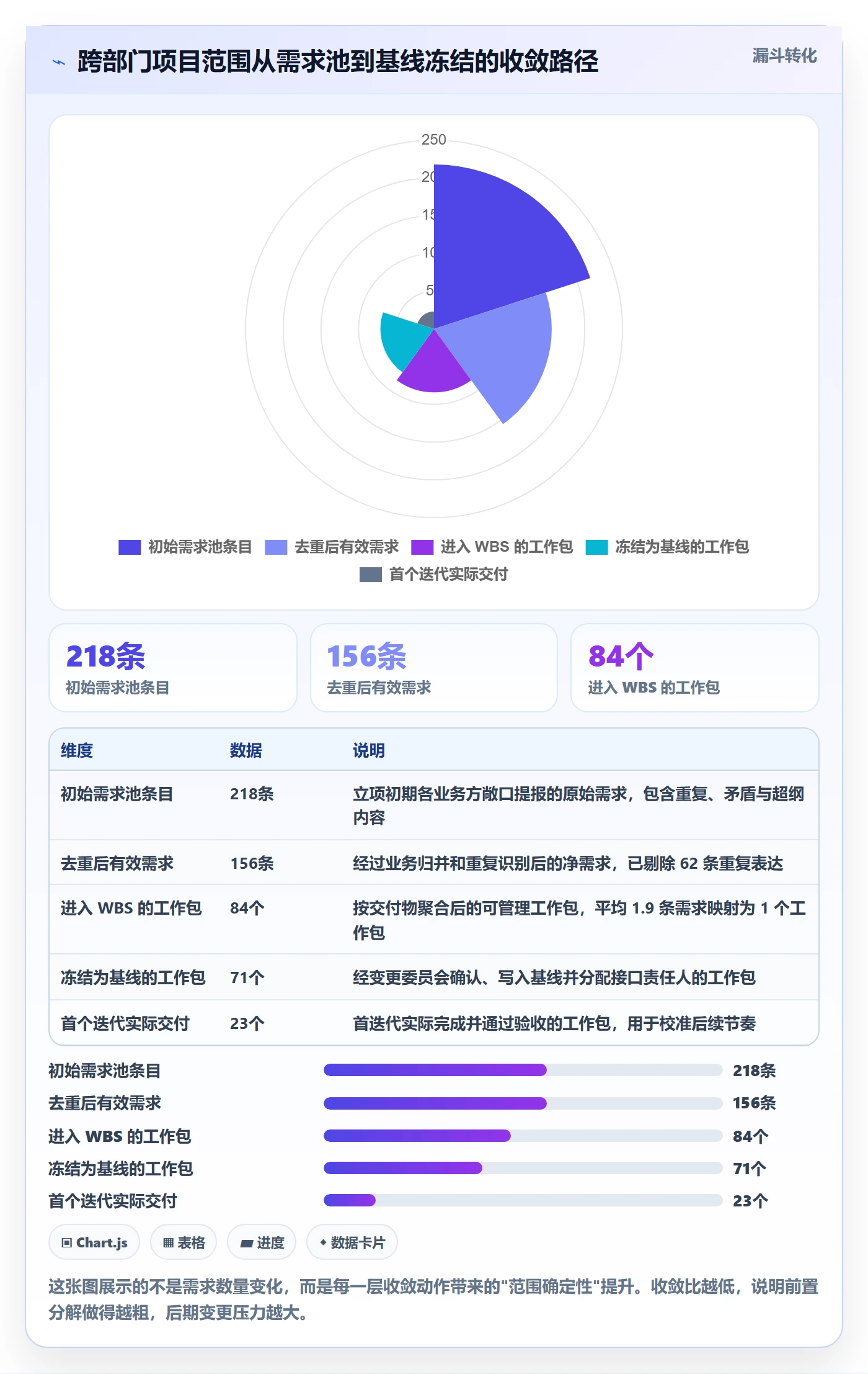 工作分解怎么做？跨部门团队协同管理：项目范围从0到1