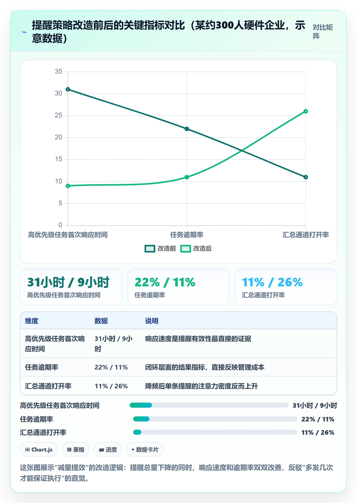 消息通知最佳实践:企业管理者任务提醒数据分析,常见问题