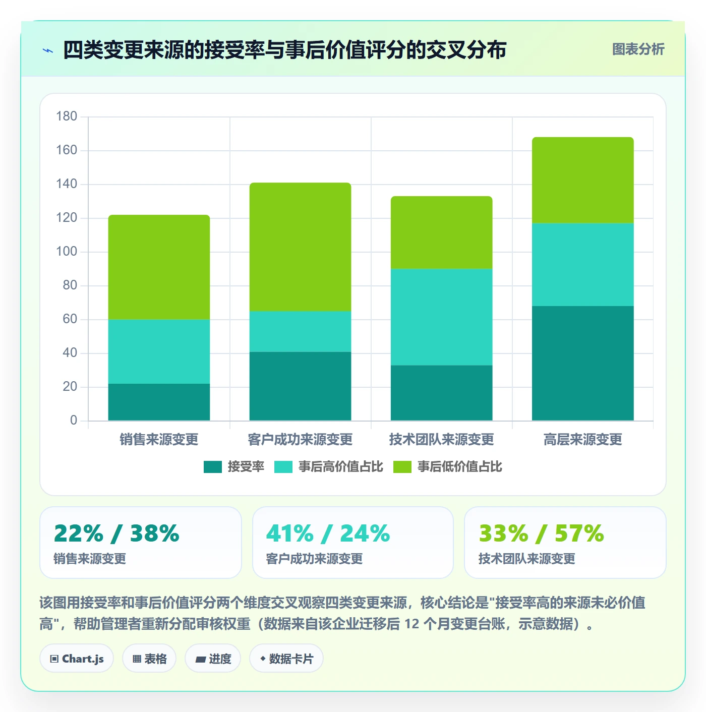 项目范围如何做好Scope?管理层入门指南与操作步骤