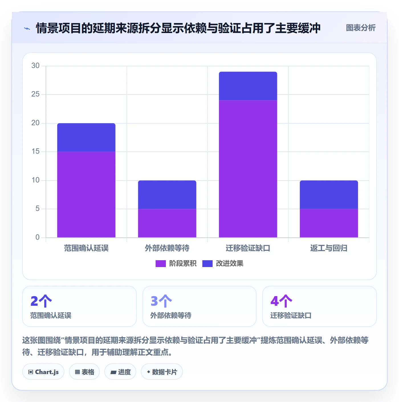 延期管理超期教程:产品经理风险控制,避坑指南