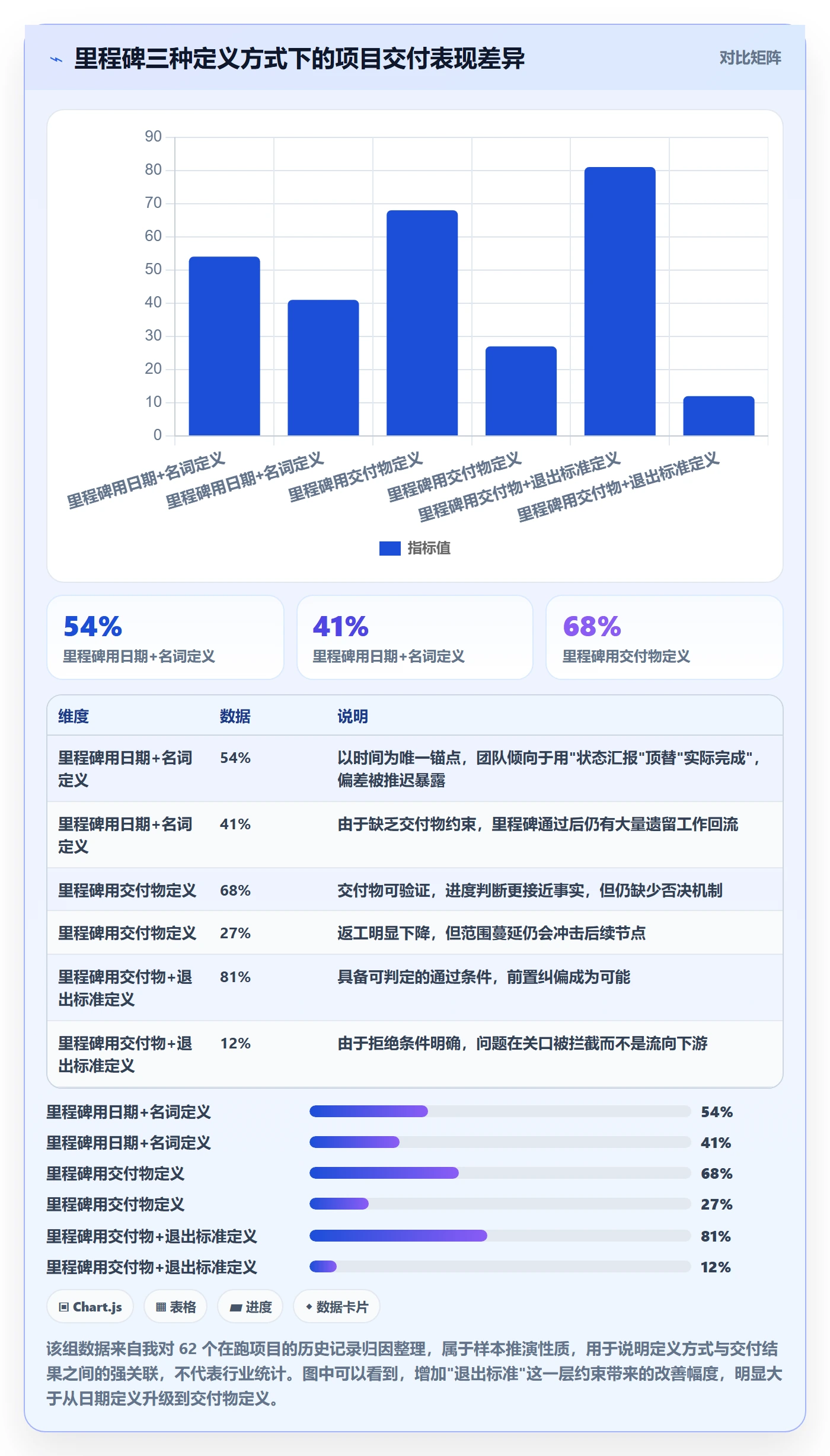 里程碑最佳实践：项目经理里程碑落地方案，常见问题