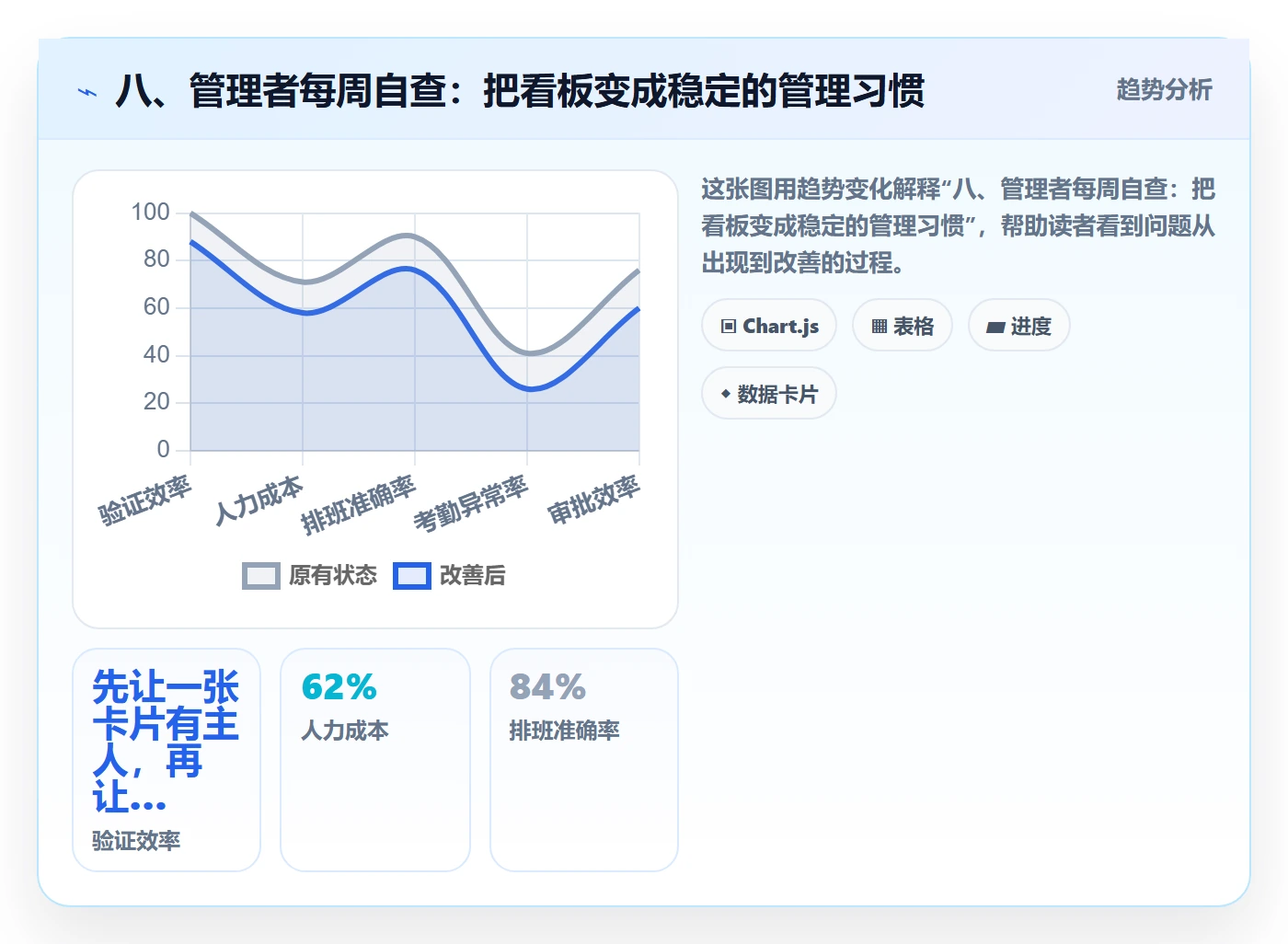 八、管理者每周自查:把看板变成稳定的管理习惯