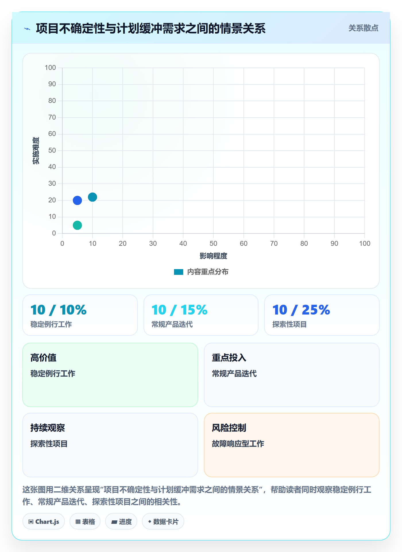 人力资源计划如何做好资源负载？项目成员协同管理与操作步骤