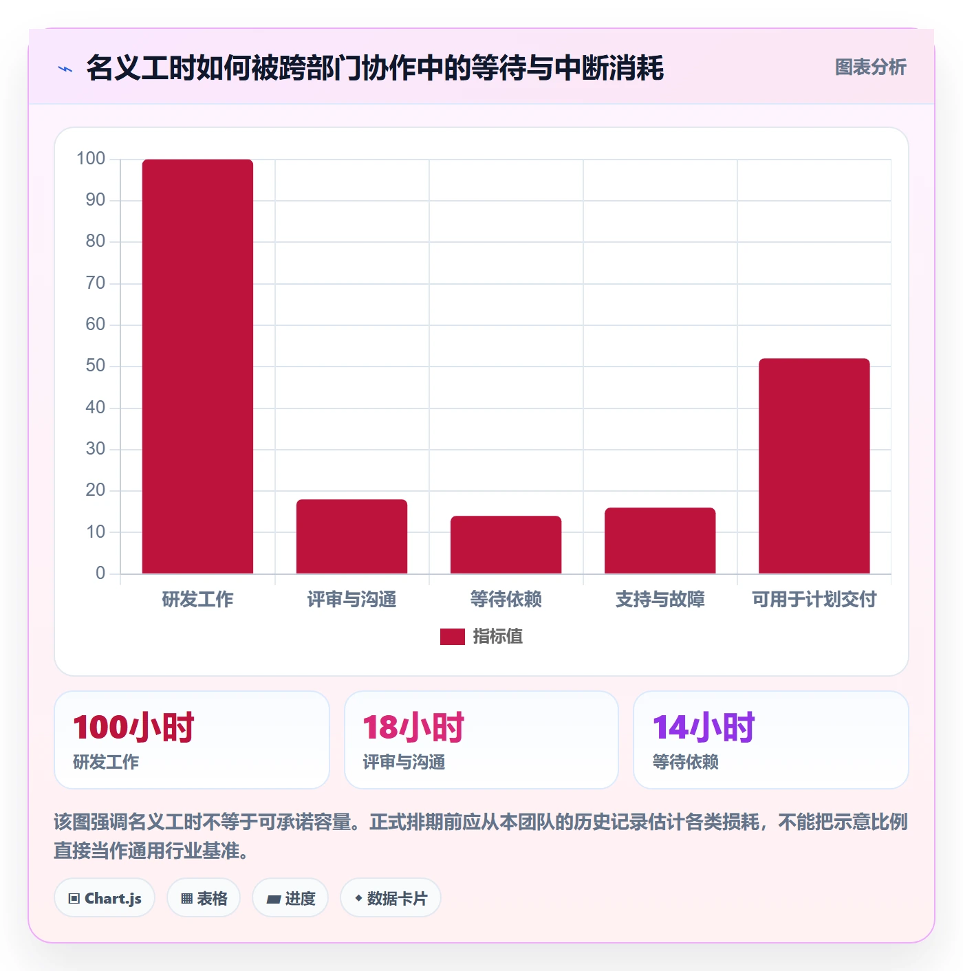 迭代规划怎么做？跨部门团队制度设计：需求排期从0到1