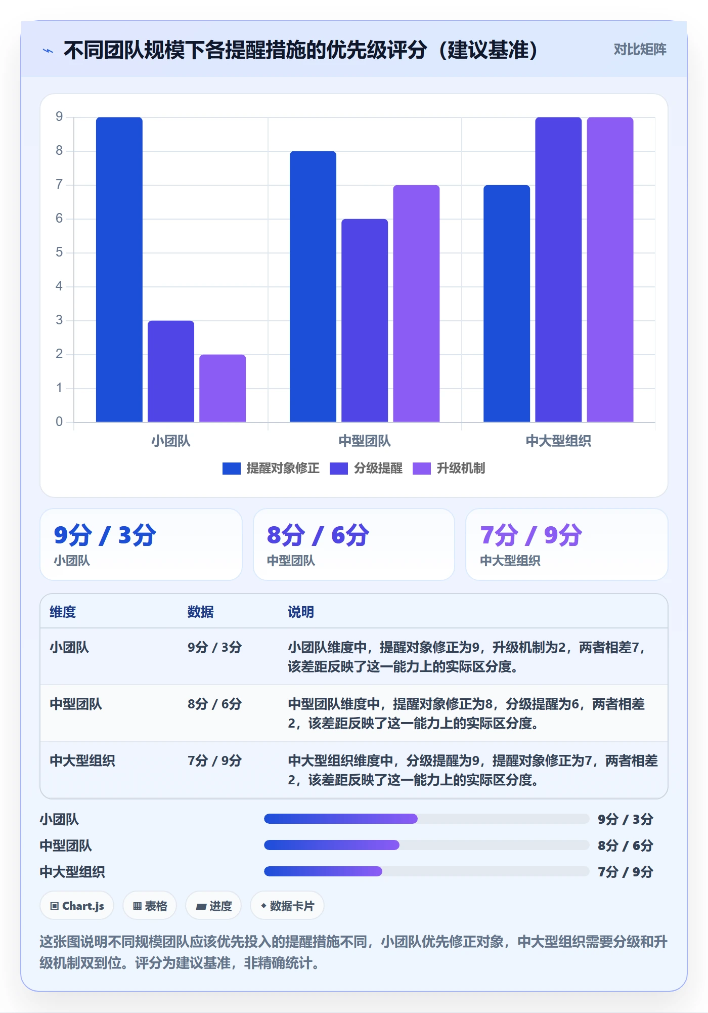 到期提醒最佳实践:项目负责人任务提醒最佳实践,常见问题