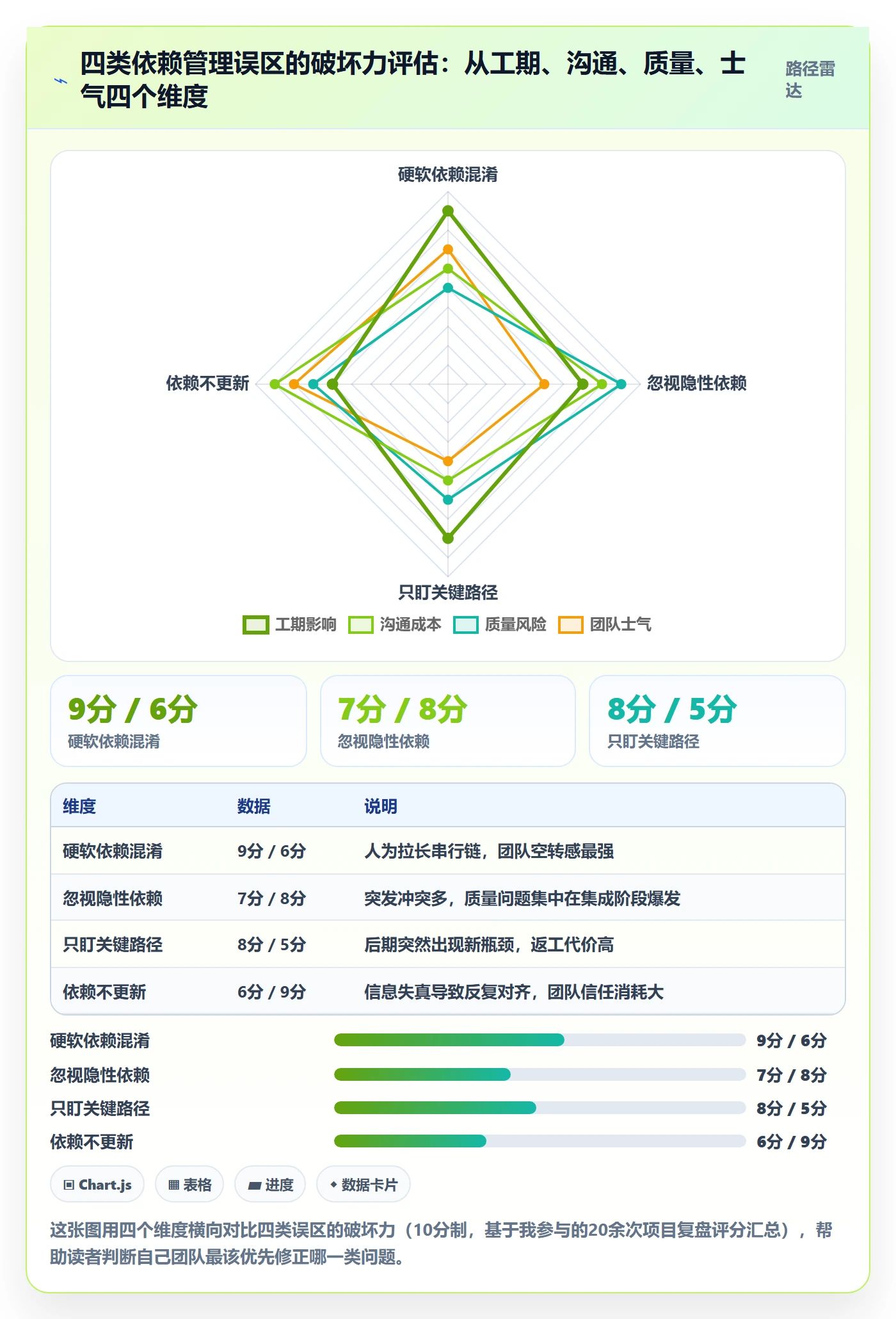 FS实操方法:项目负责人提升任务依赖效率的最佳实践方法与模板