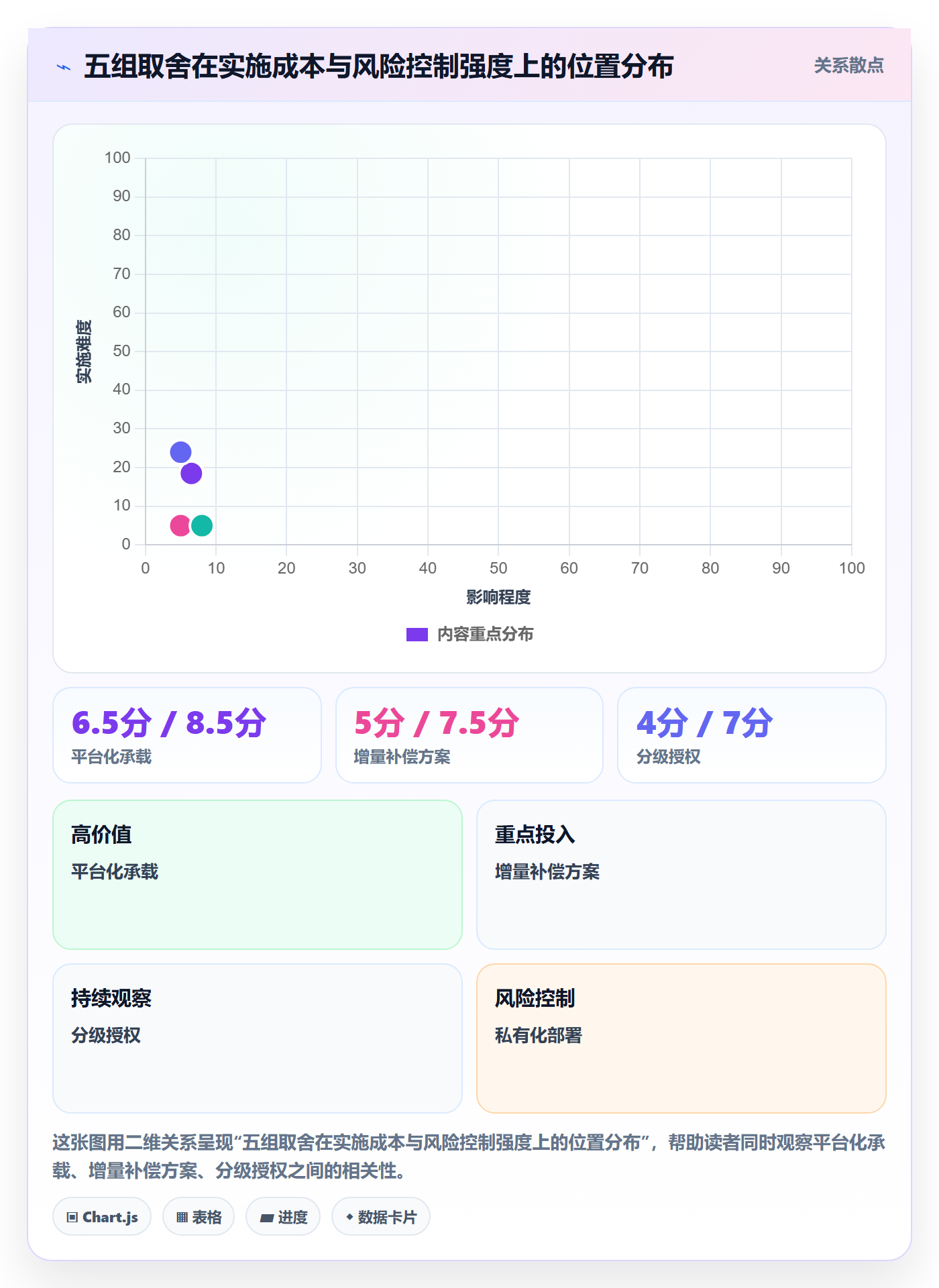 任务执行如何做好重开？企业管理者风险控制与操作步骤