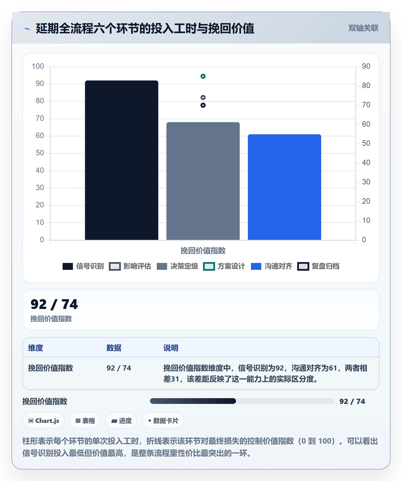 里程碑节点延期全流程:产品经理最佳实践与一文讲清