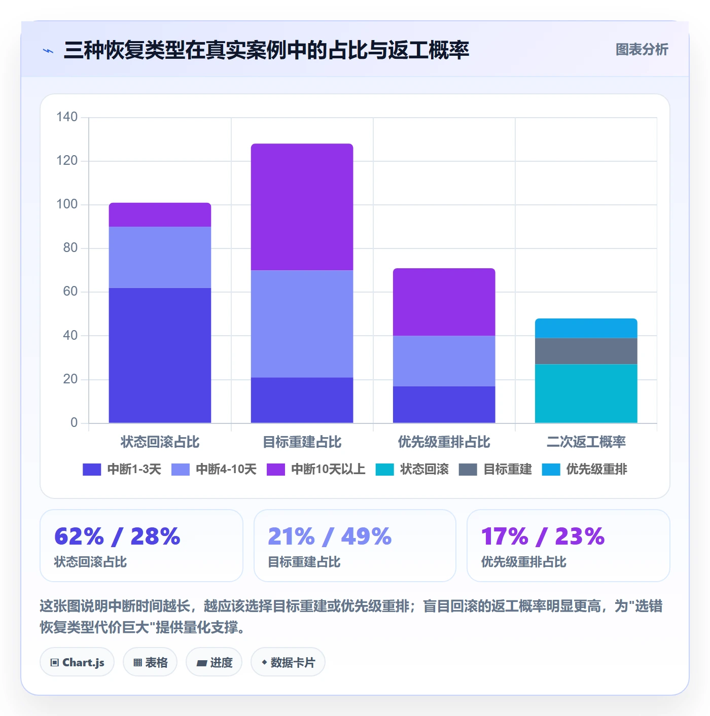 任务执行恢复全流程:跨部门团队实操方法与一文讲清