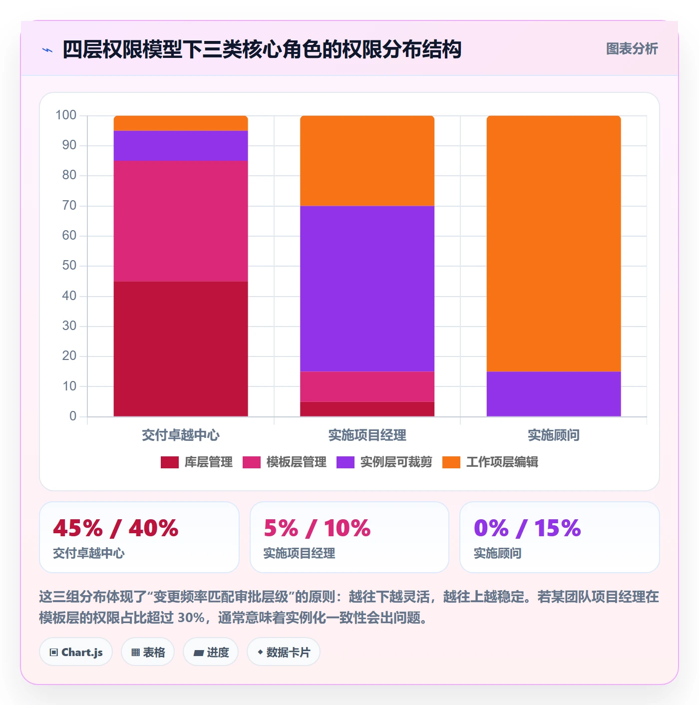 模板权限流程与规范：实施团队项目模板入门指南关键指标