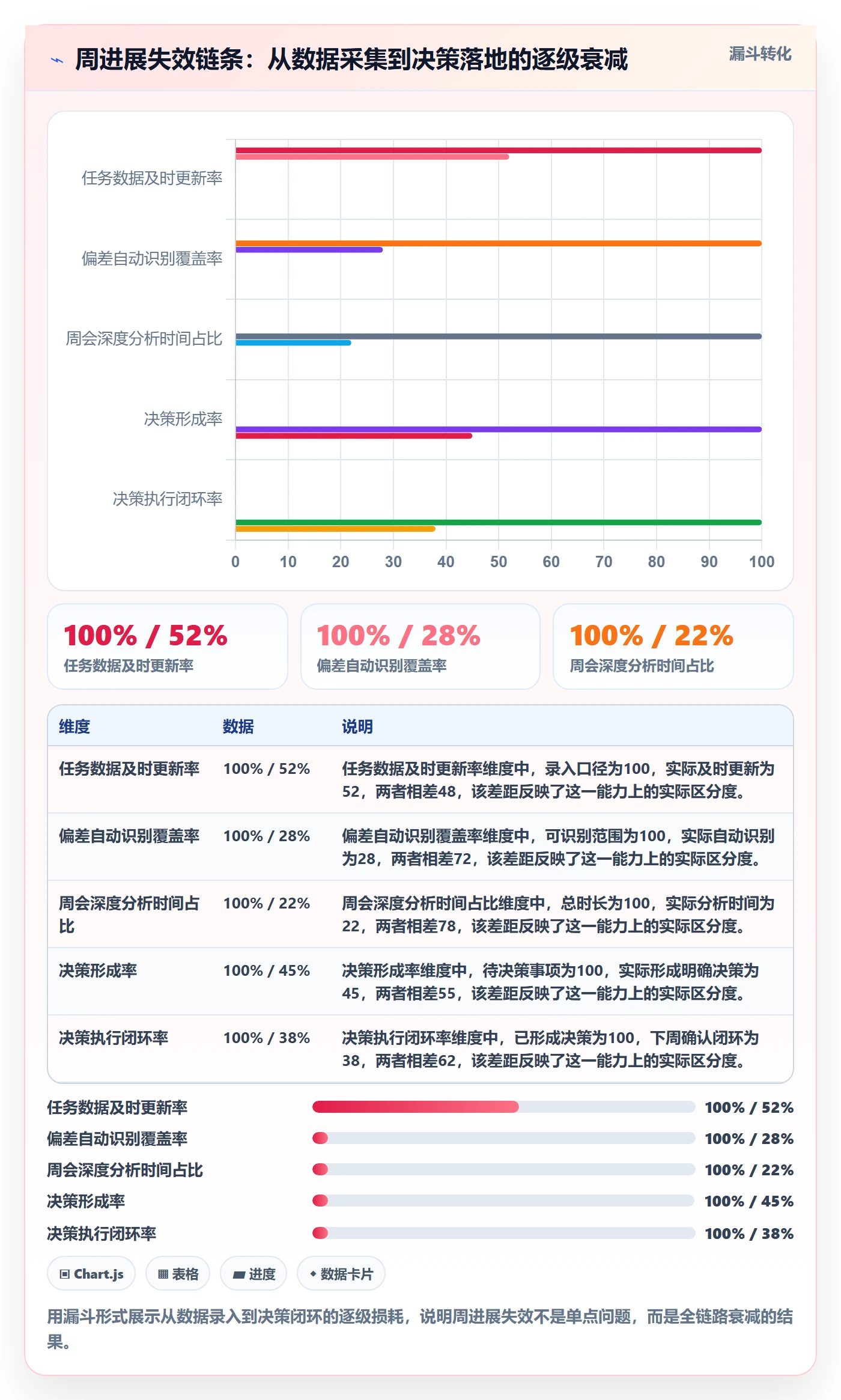 进度跟踪如何做好周进展？PMO协同管理与操作步骤
