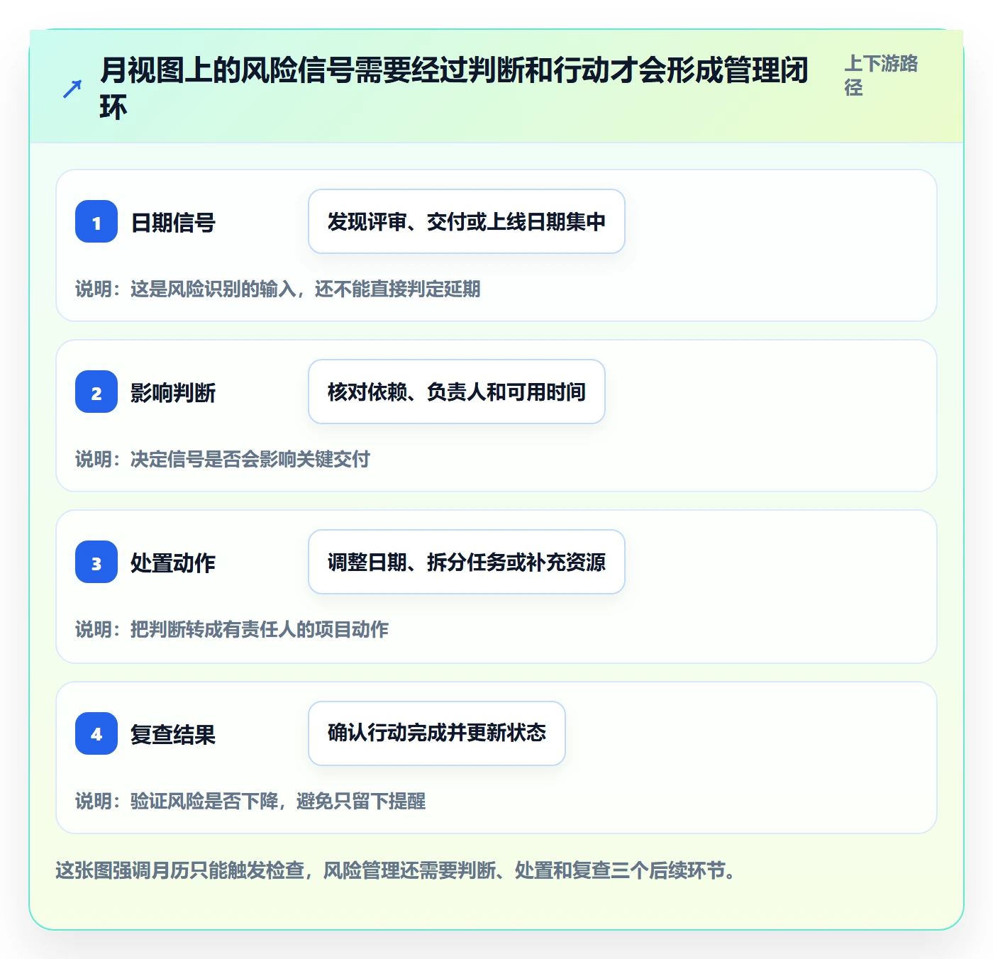 日历视图月视图教程：项目经理风险控制，避坑指南