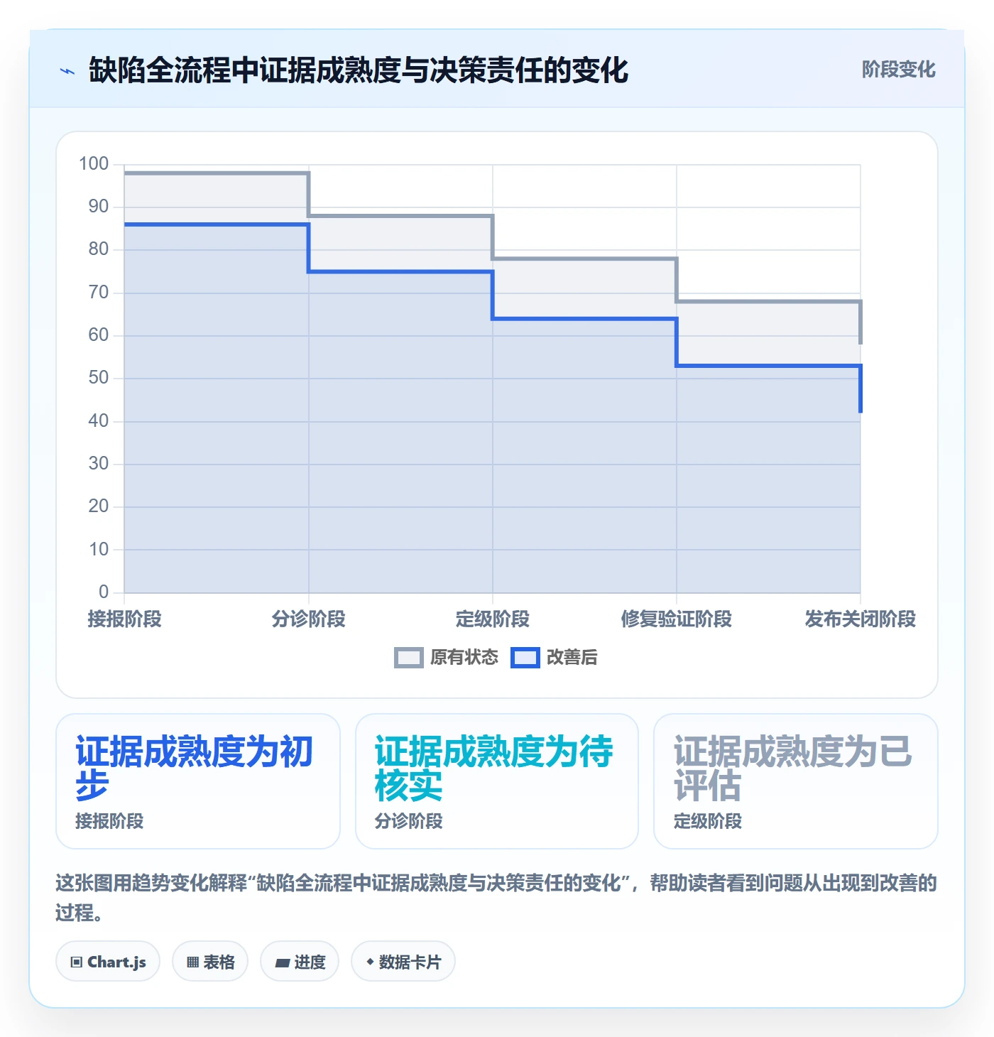 Bug / 缺陷严重程度全流程:项目经理实操方法与一文讲清
