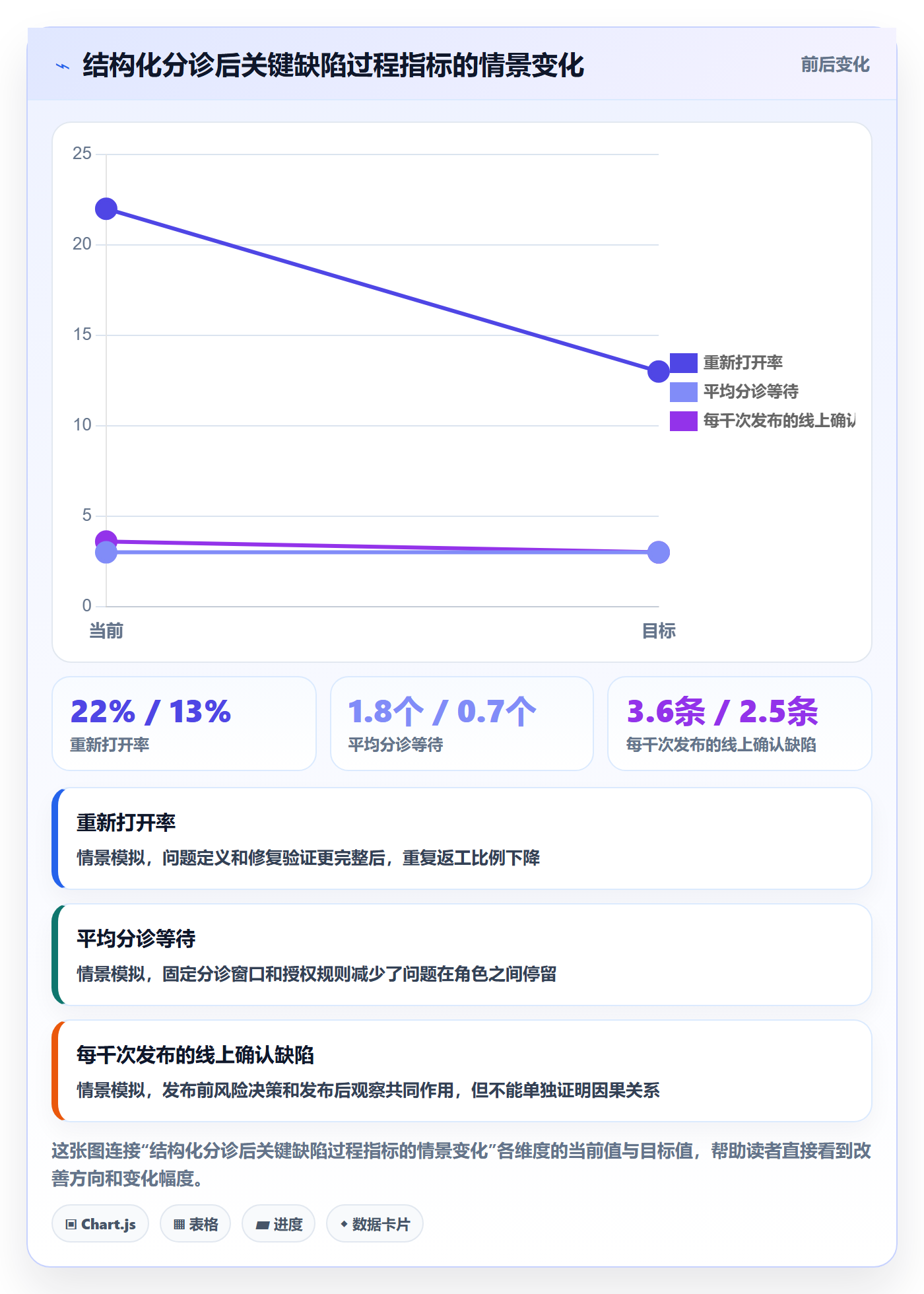 Bug落地方案：研发团队开展Bug / 缺陷的落地方案案例解析
