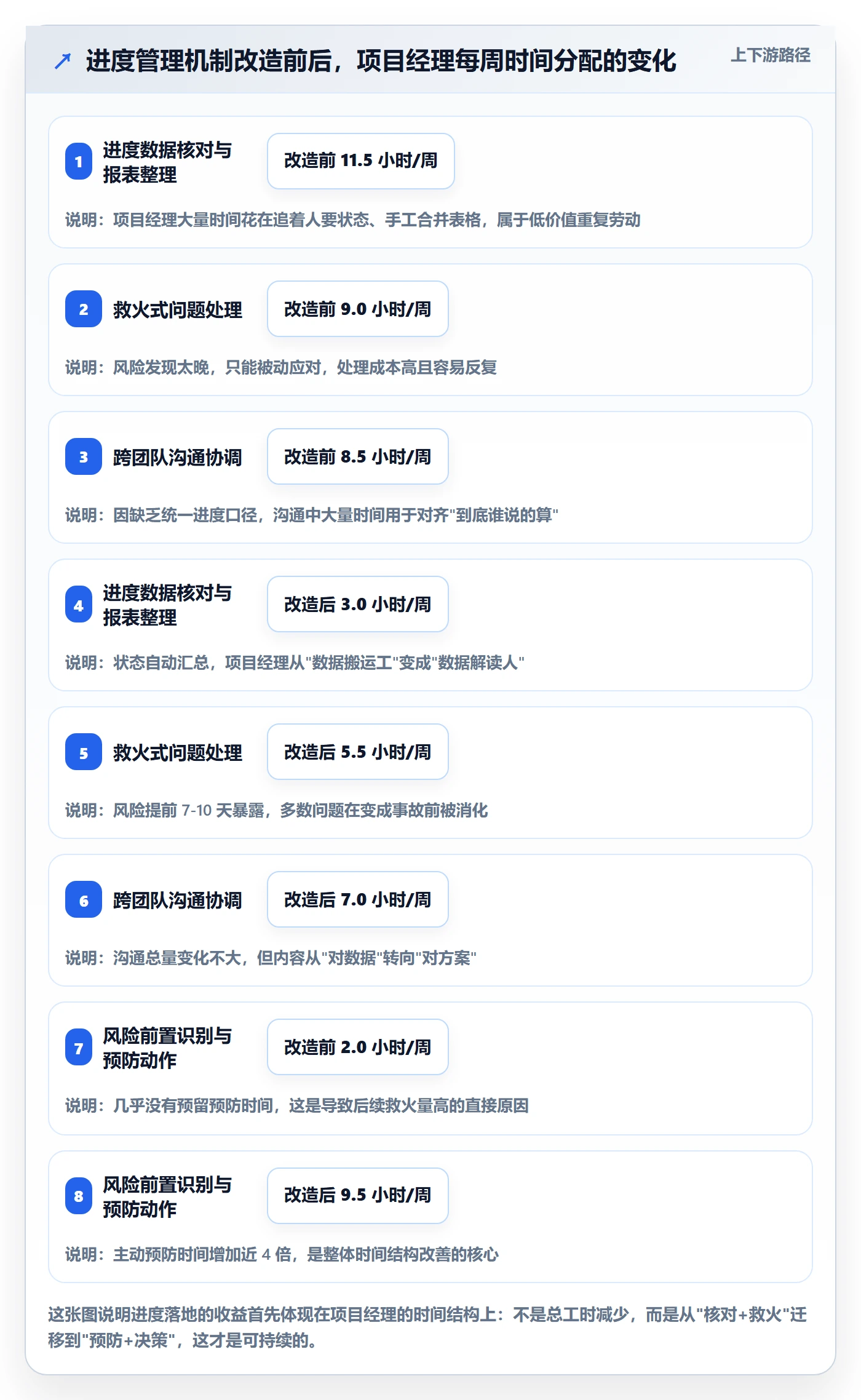 任务进度落地方案：项目经理开展进度管理的风险控制案例解析