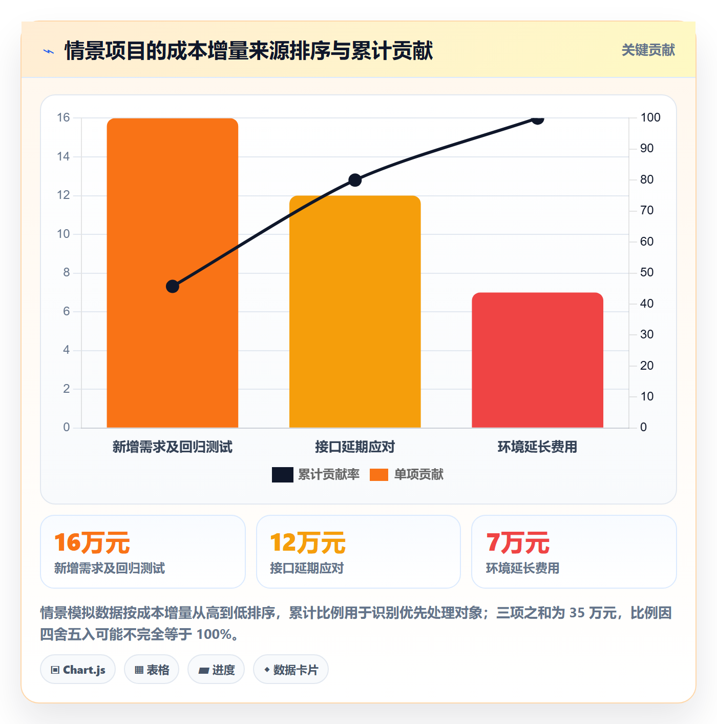 预计成本流程与规范：研发团队成本管理风险控制关键指标
