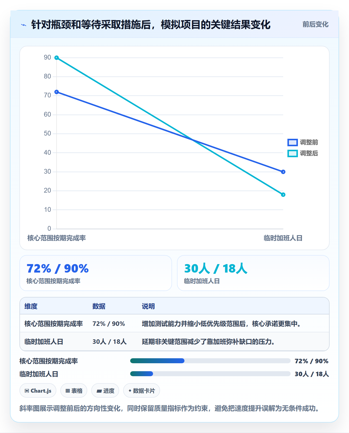 资源管理如何做好人员？跨部门团队数据分析与操作步骤