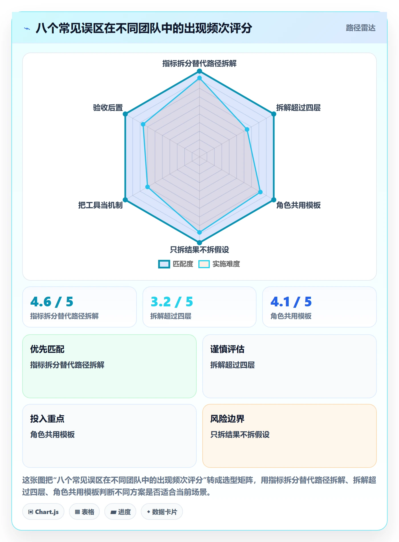 目标拆解管理方法大全:产品经理项目目标流程优化落地清单
