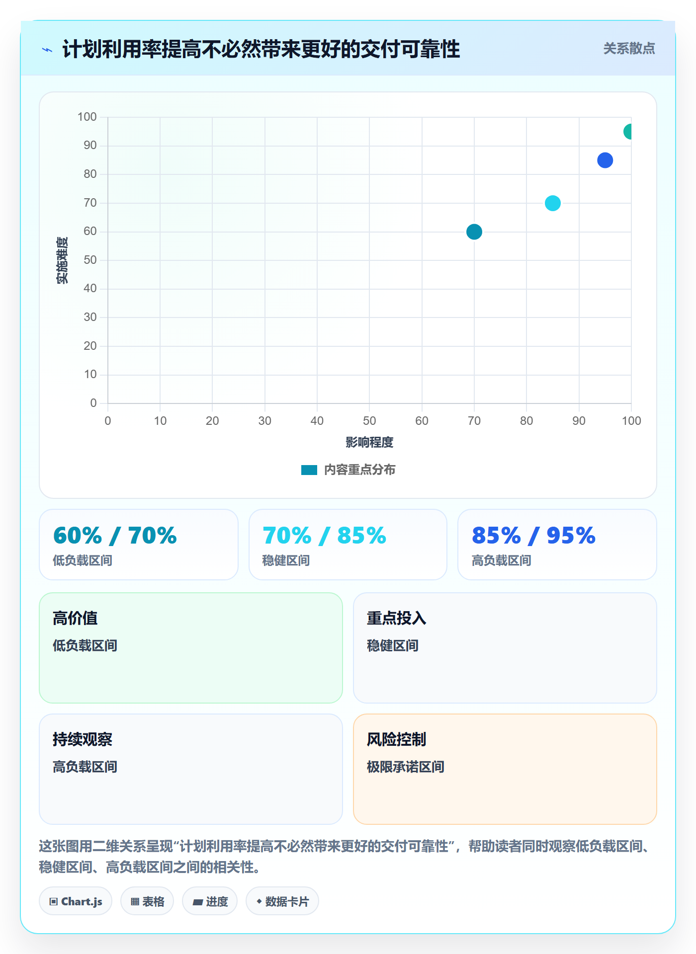 可用工时落地方案：PMO开展人力资源计划的制度设计案例解析
