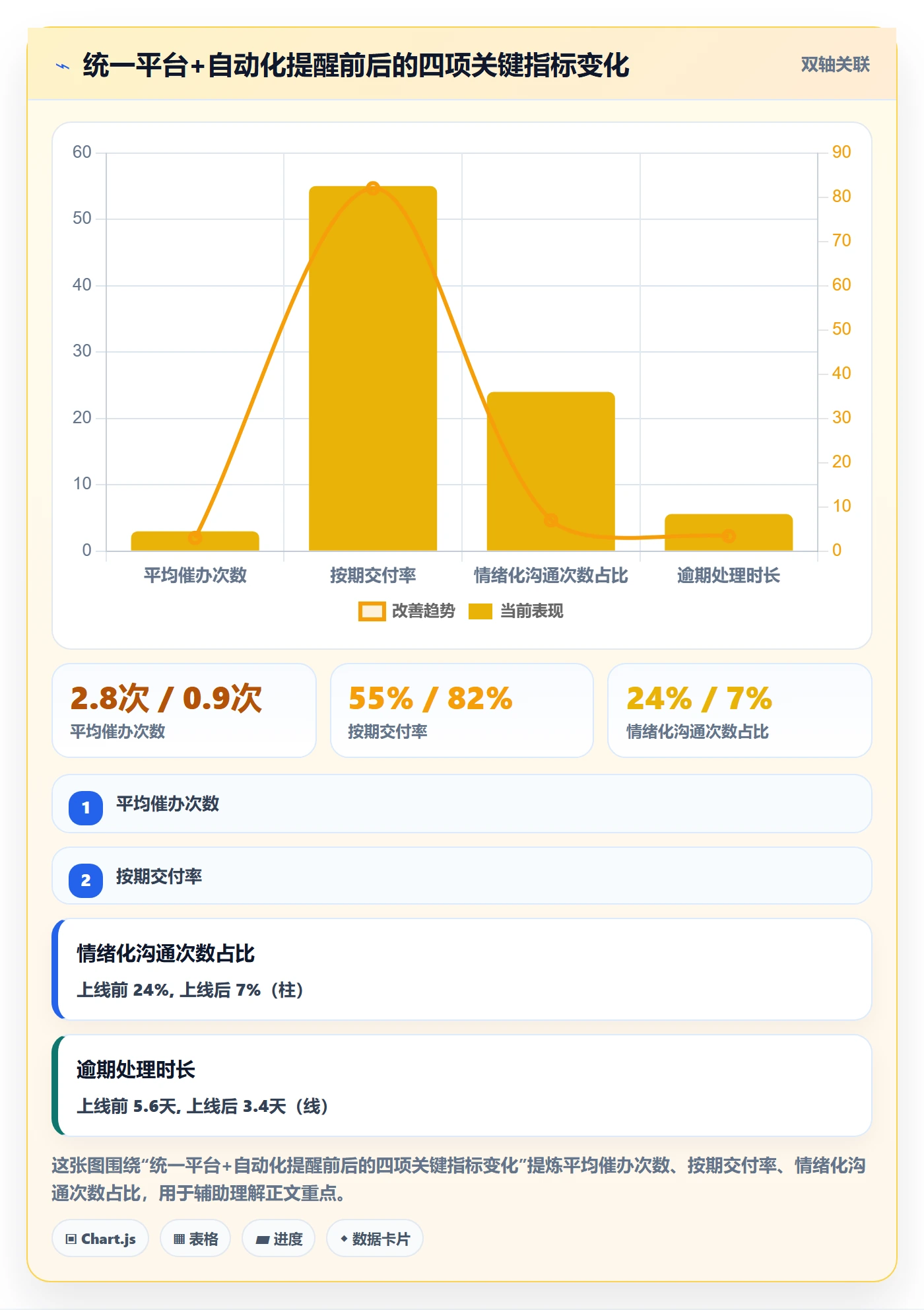 催办管理方法大全：跨部门团队任务提醒流程优化落地清单