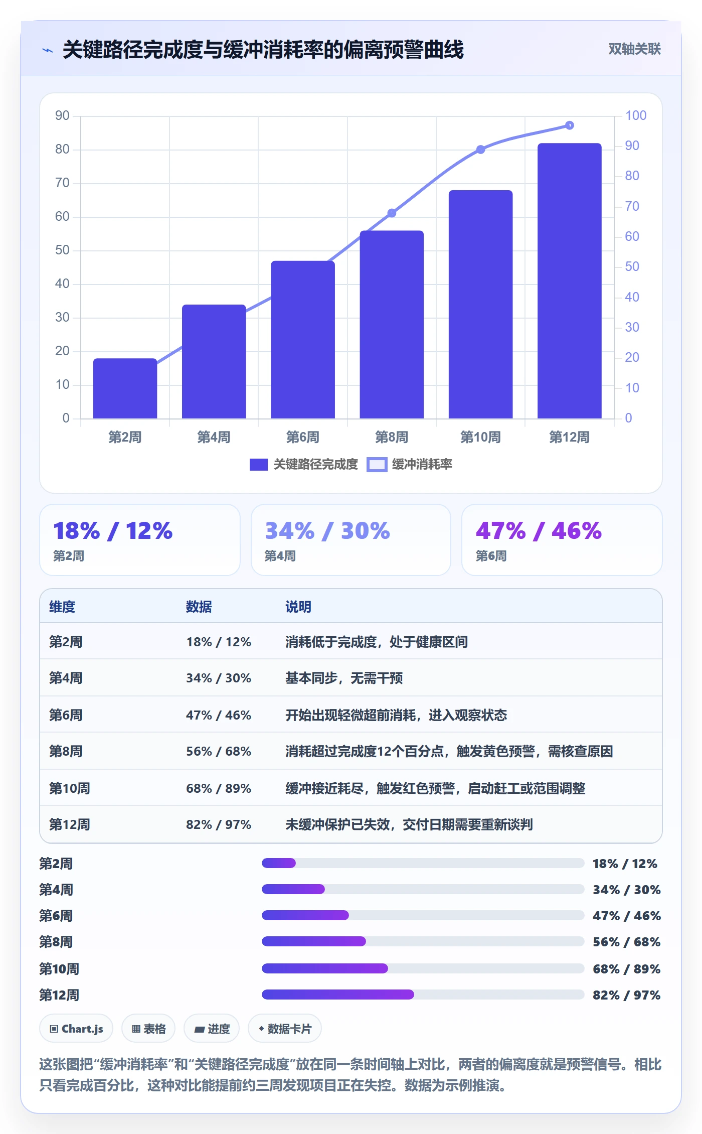 计划进度怎么做？项目经理风险控制：进度管理从0到1