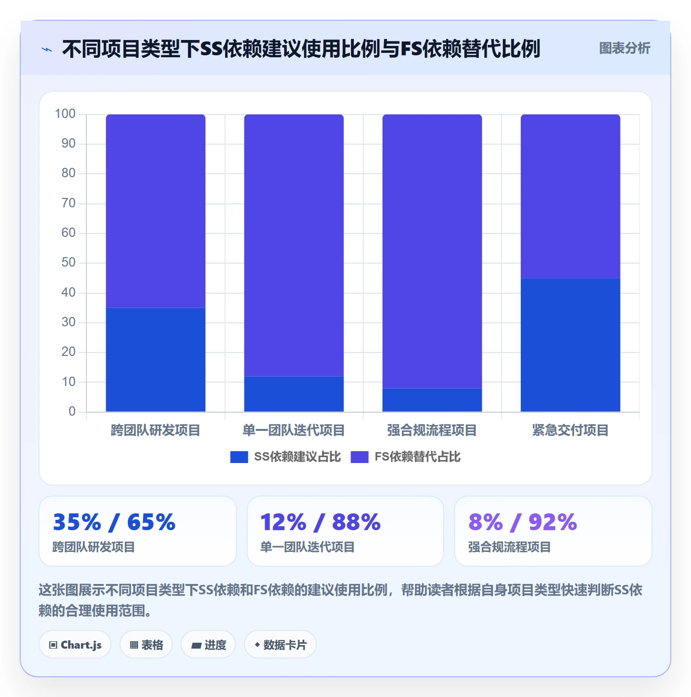 SS管理方法大全:项目经理任务依赖效率提升落地清单