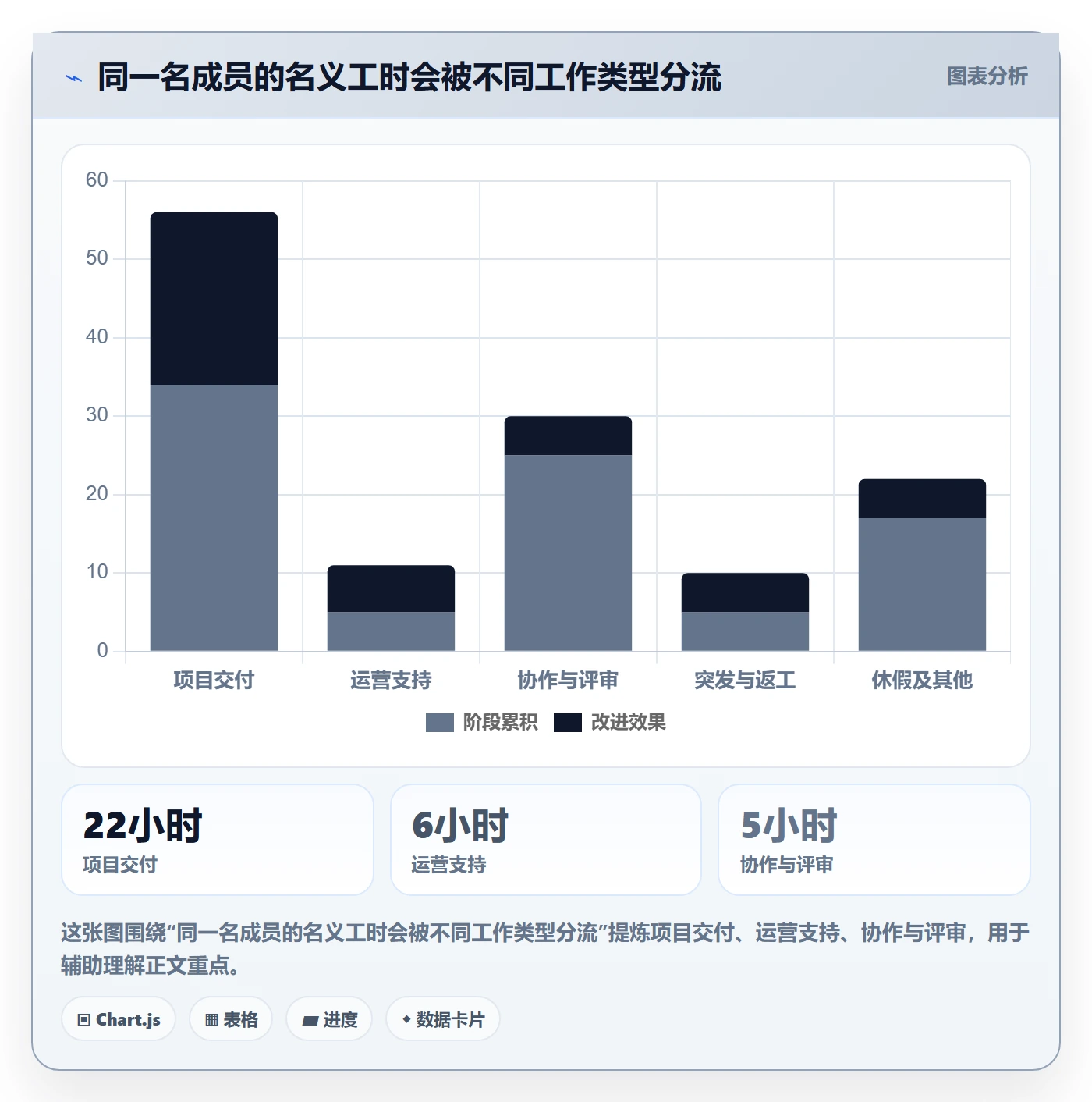 资源冲突管理方法大全：项目负责人人力资源计划入门指南落地清单