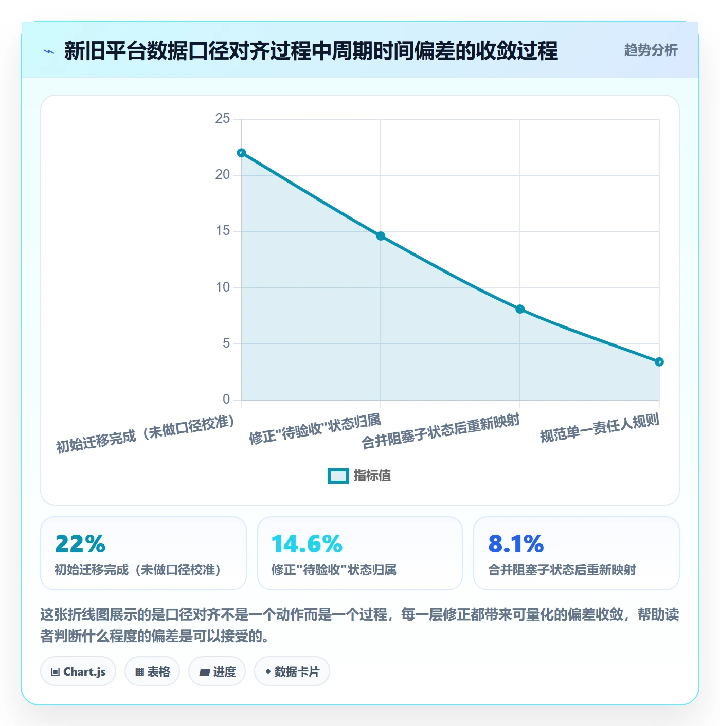 项目阶段如何做好阶段？项目成员数据分析与操作步骤
