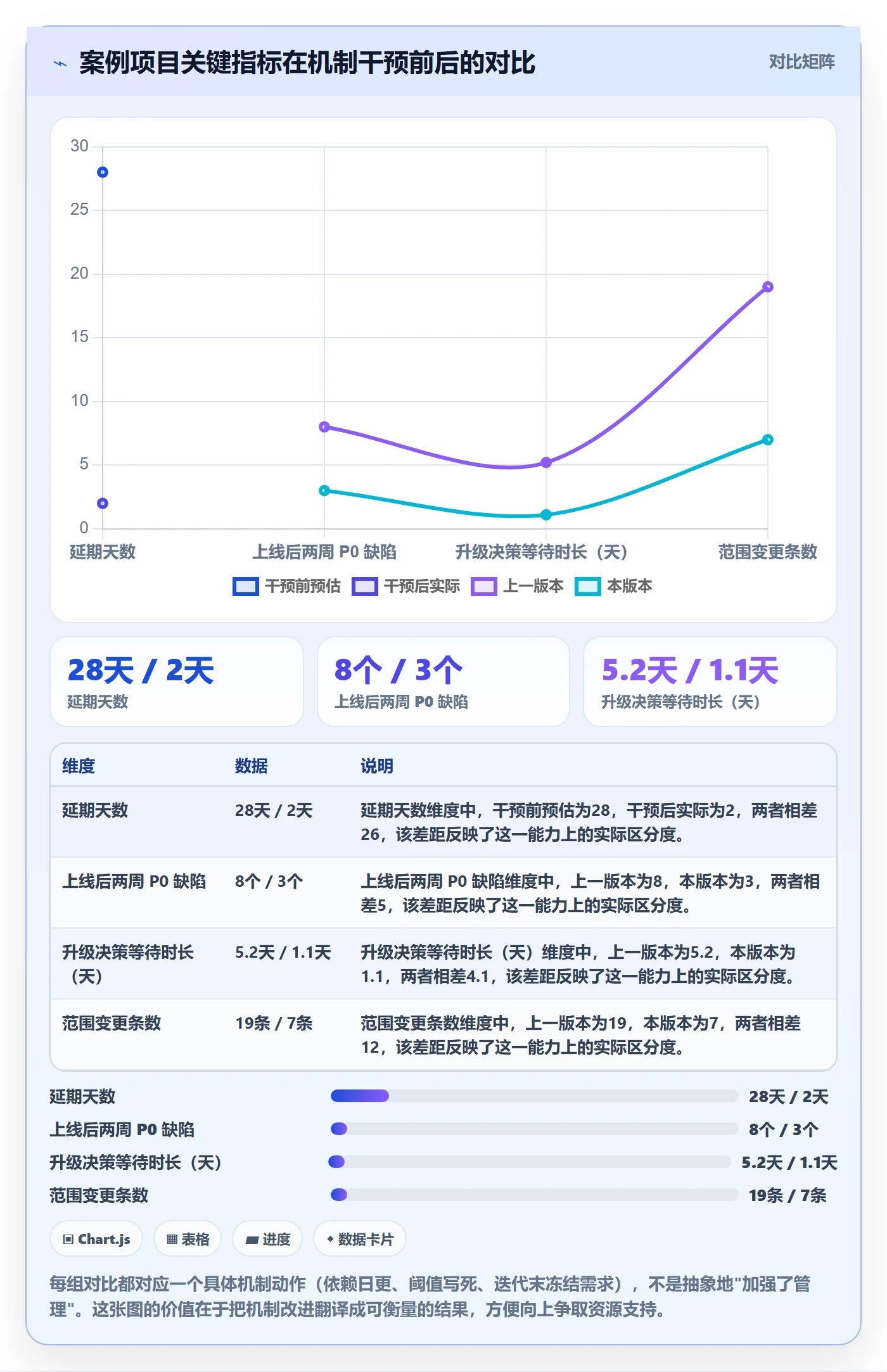 追踪落地方案:产品经理开展进度跟踪的风险控制案例解析