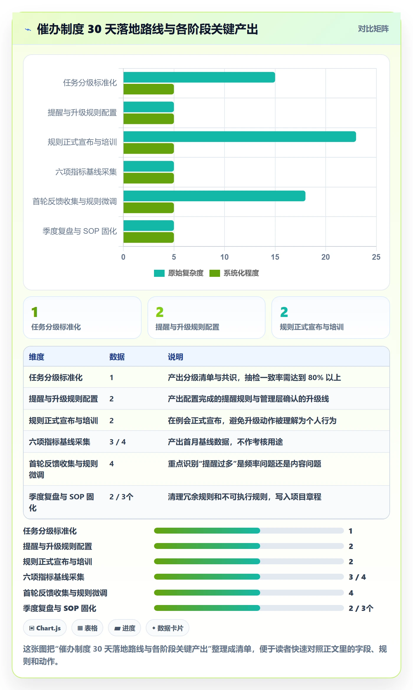 催办管理指南:项目经理如何做好任务提醒,制度设计全流程